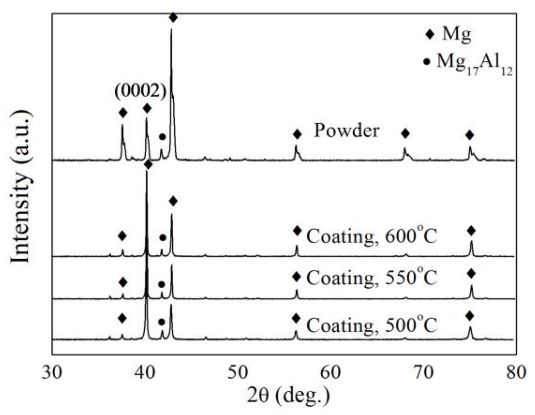 Coatings 08 00122 g005