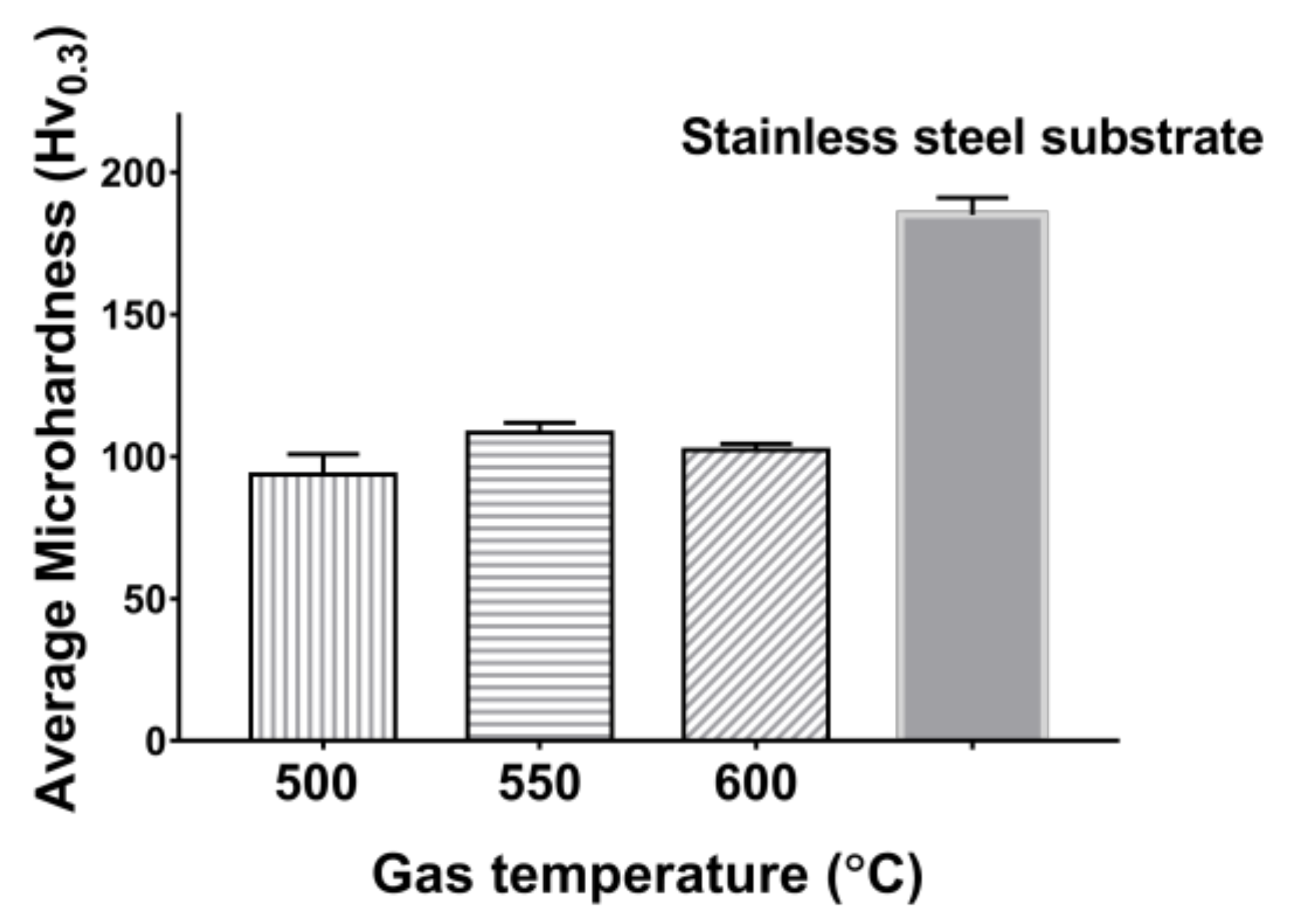 Coatings 08 00122 g007