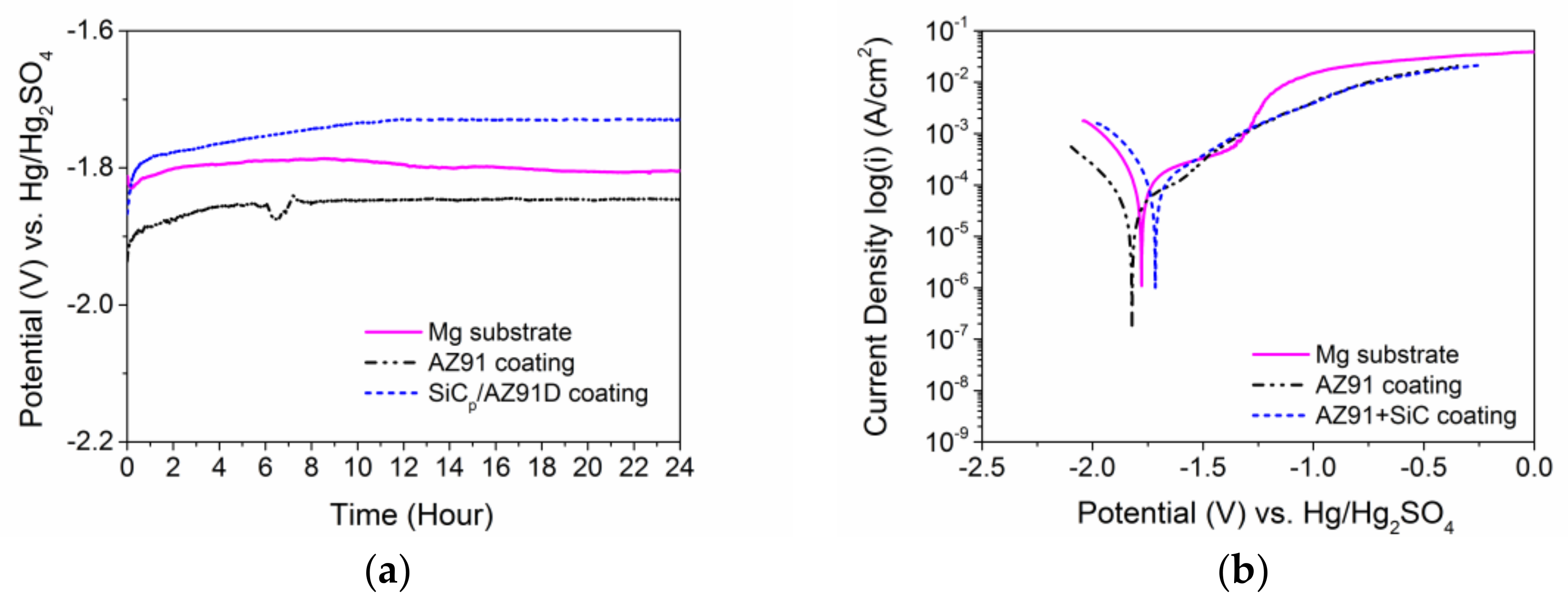 Coatings 08 00122 g009