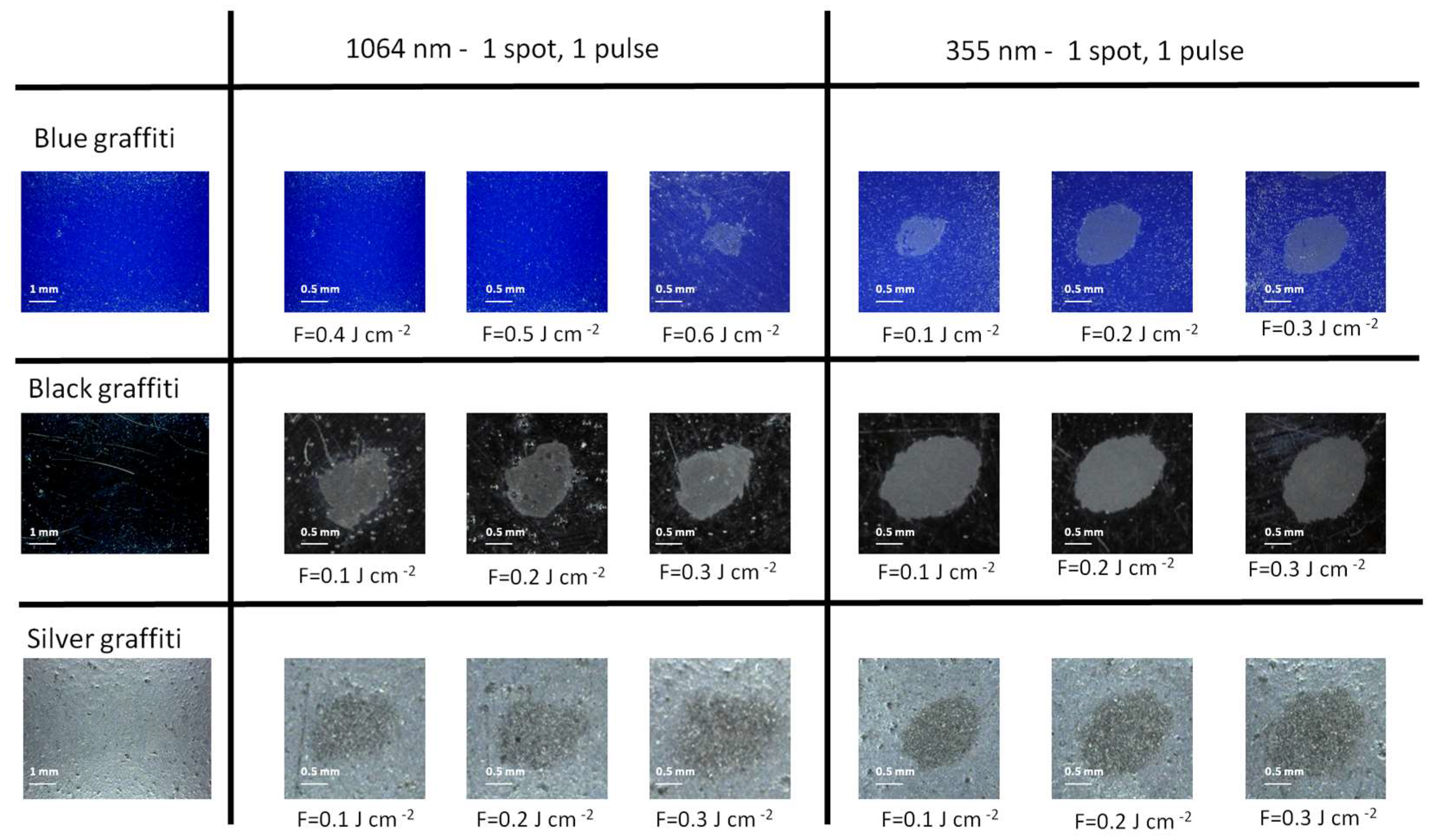Coatings 08 00124 g002