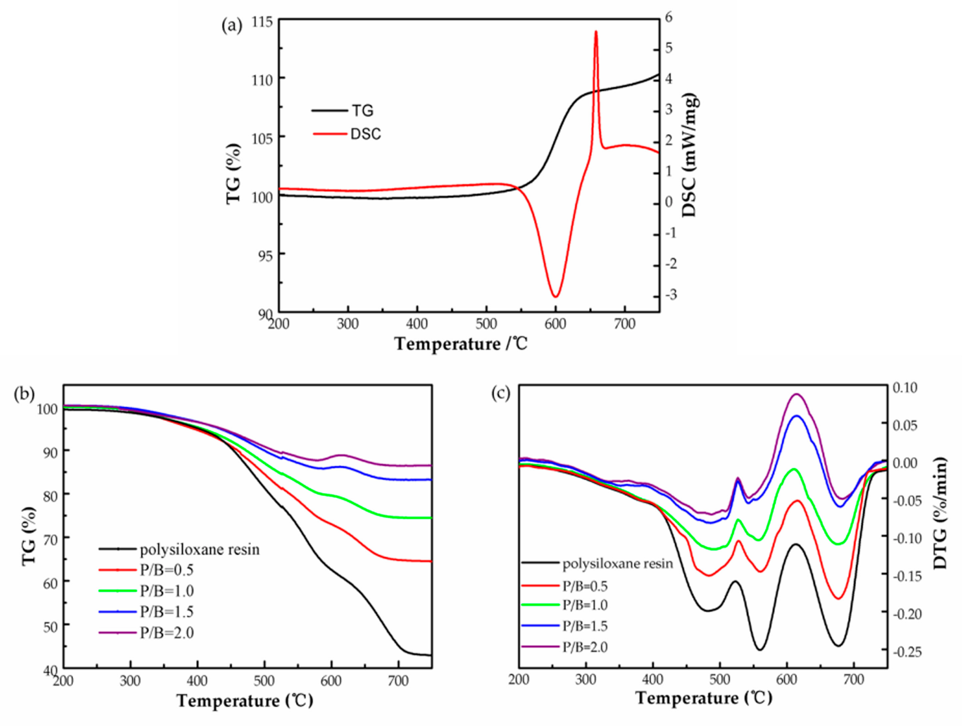 Coatings 08 00125 g002