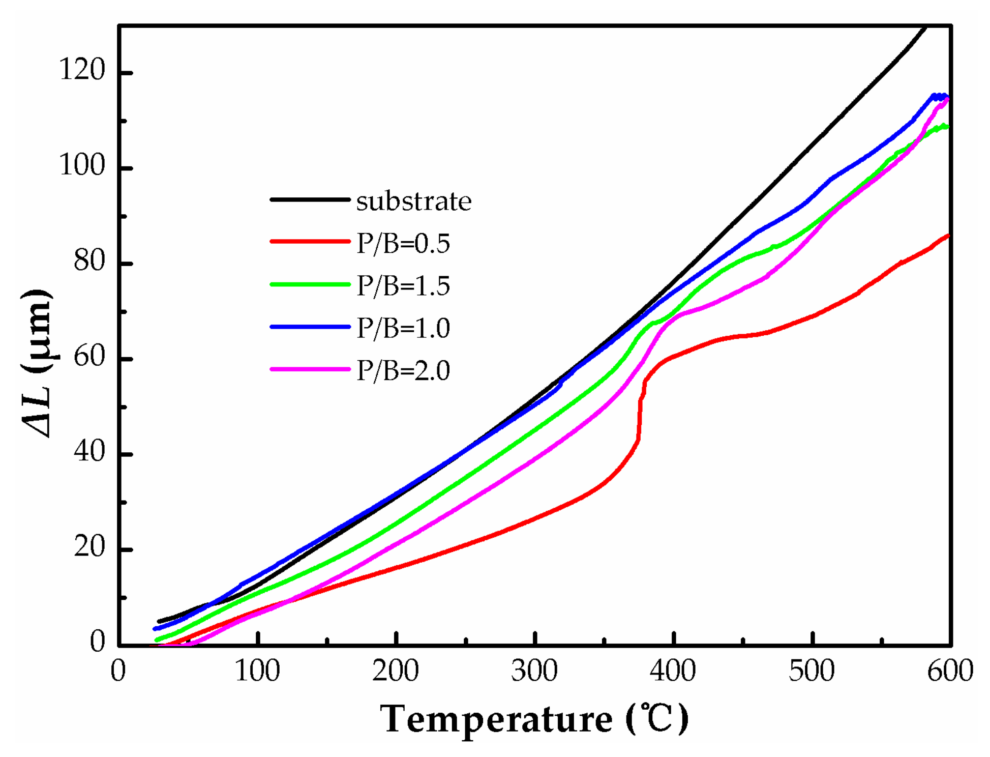 Coatings 08 00125 g007