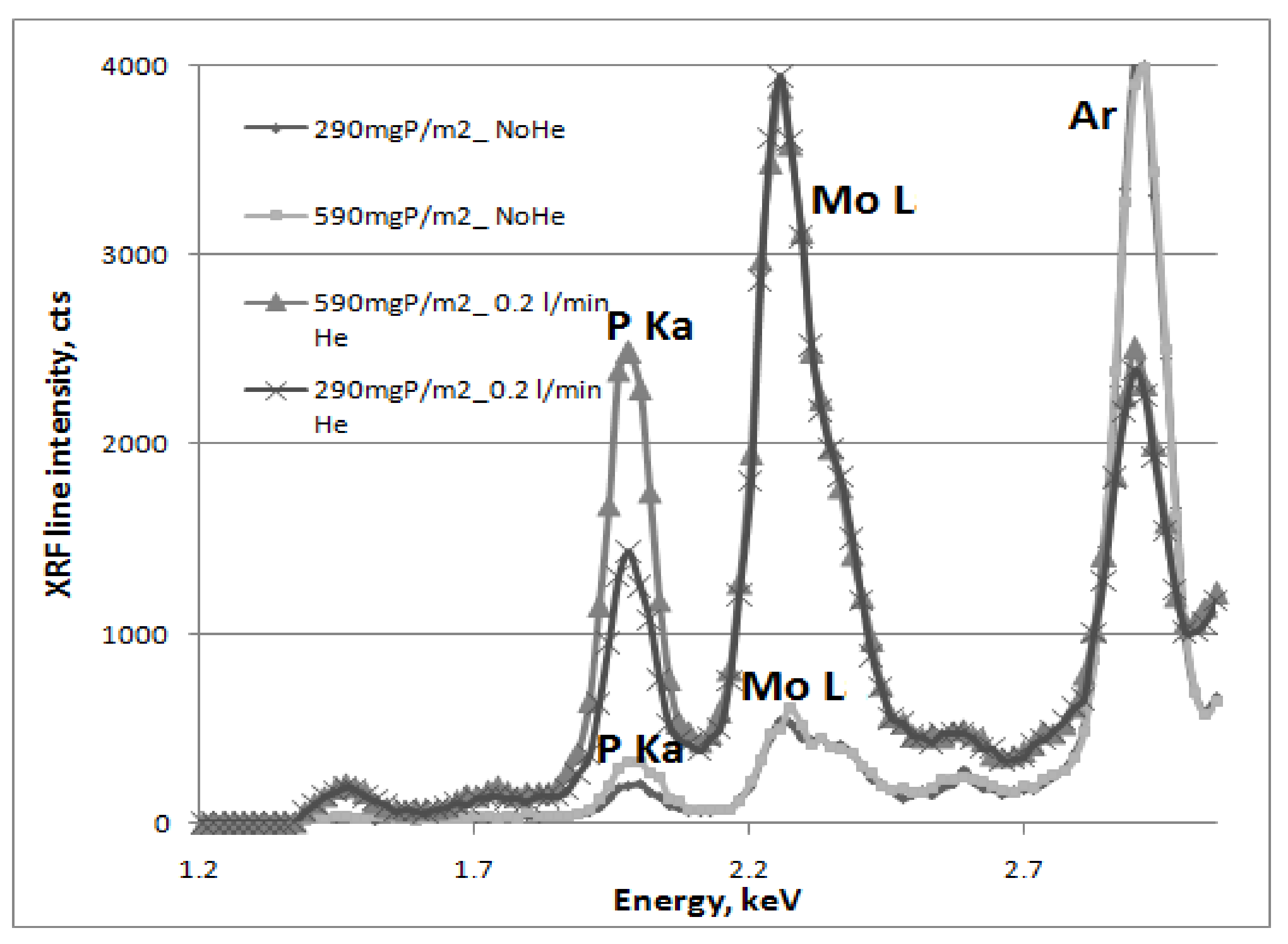 Coatings 08 00126 g004