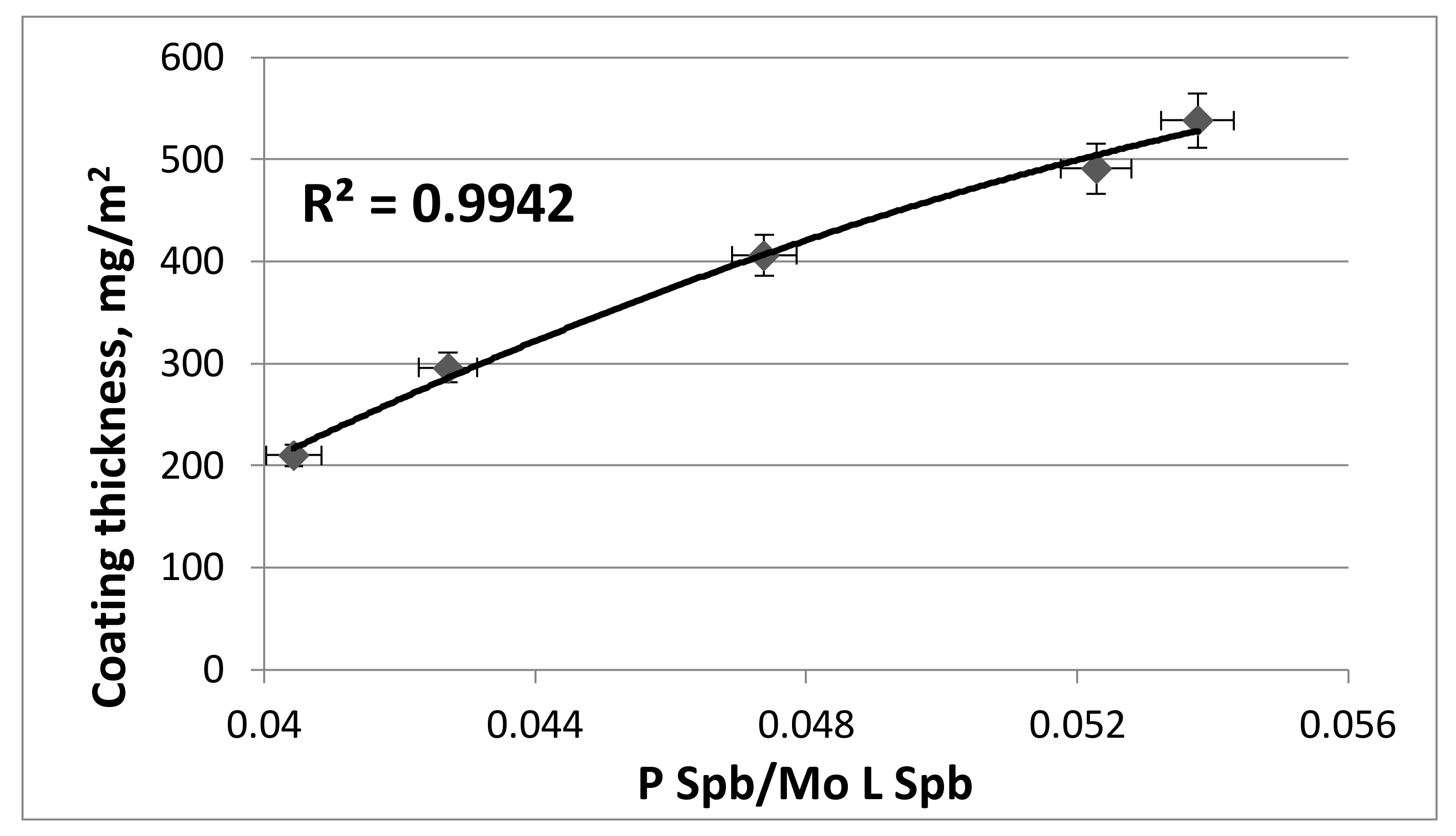 Coatings 08 00126 g005