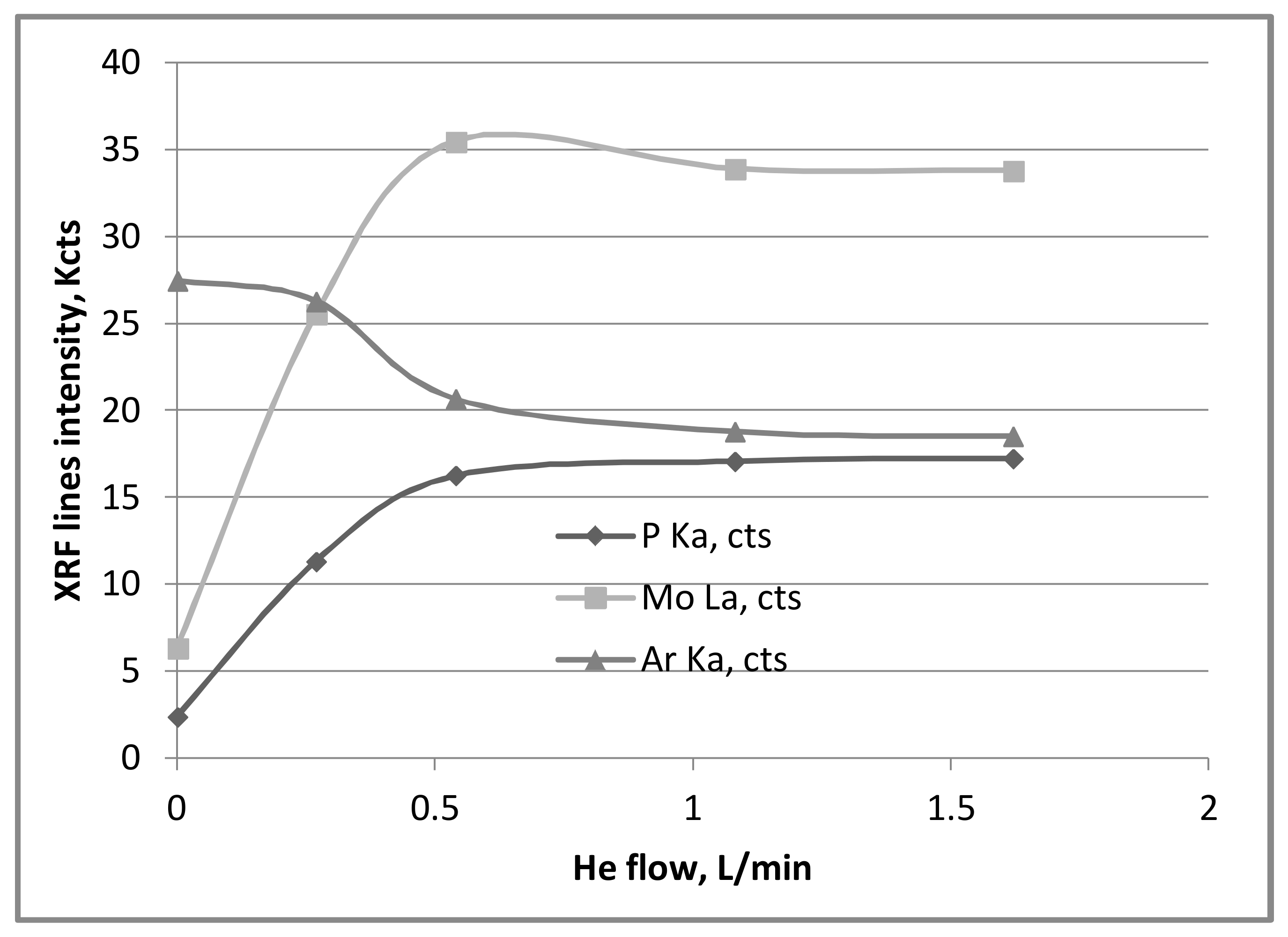 Coatings 08 00126 g006
