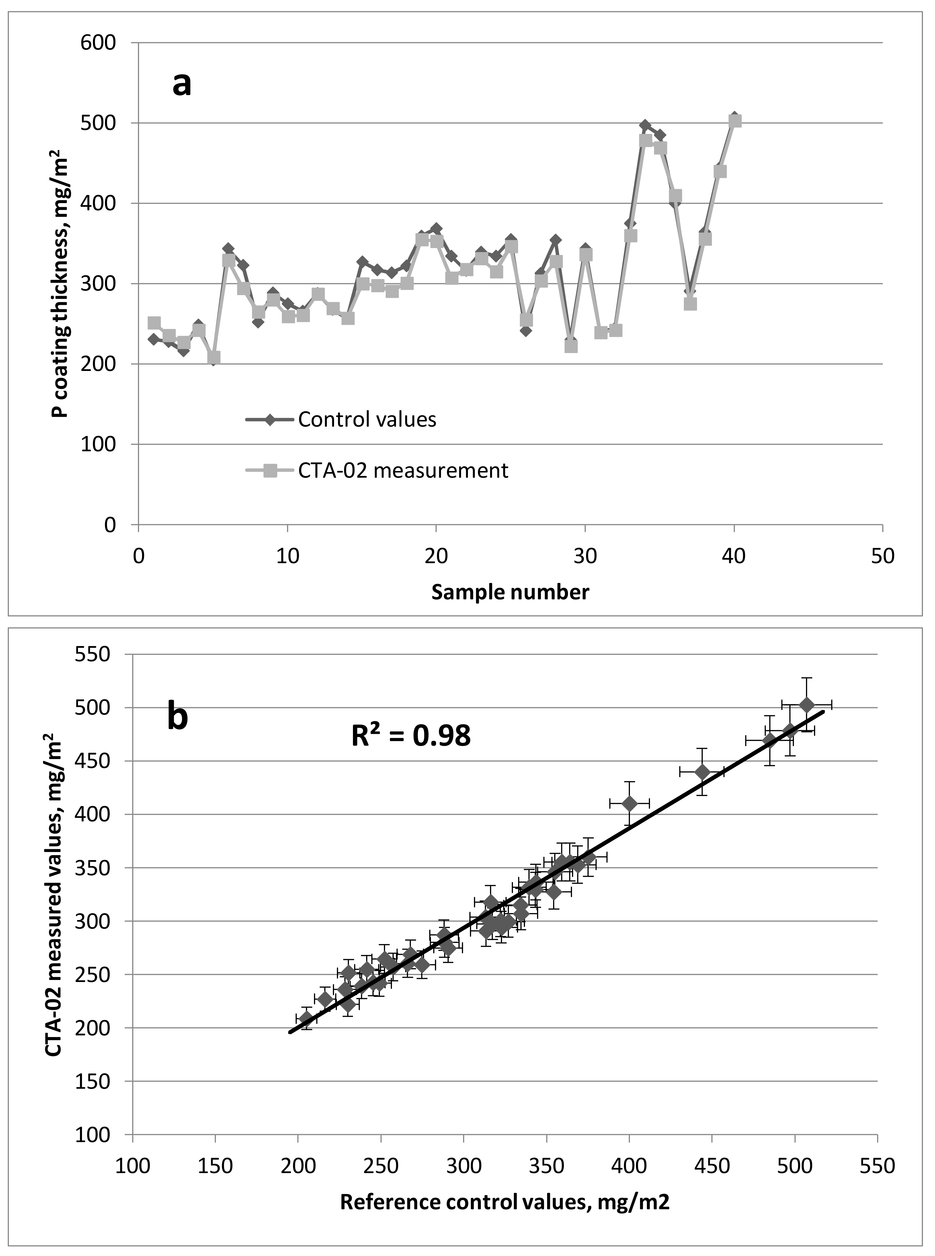 Coatings 08 00126 g007