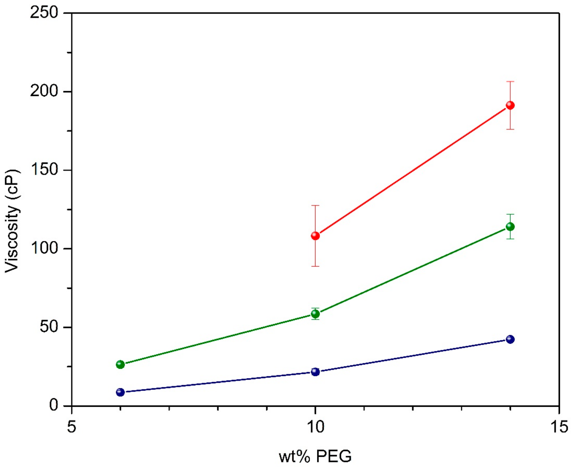 Coatings 08 00128 g001