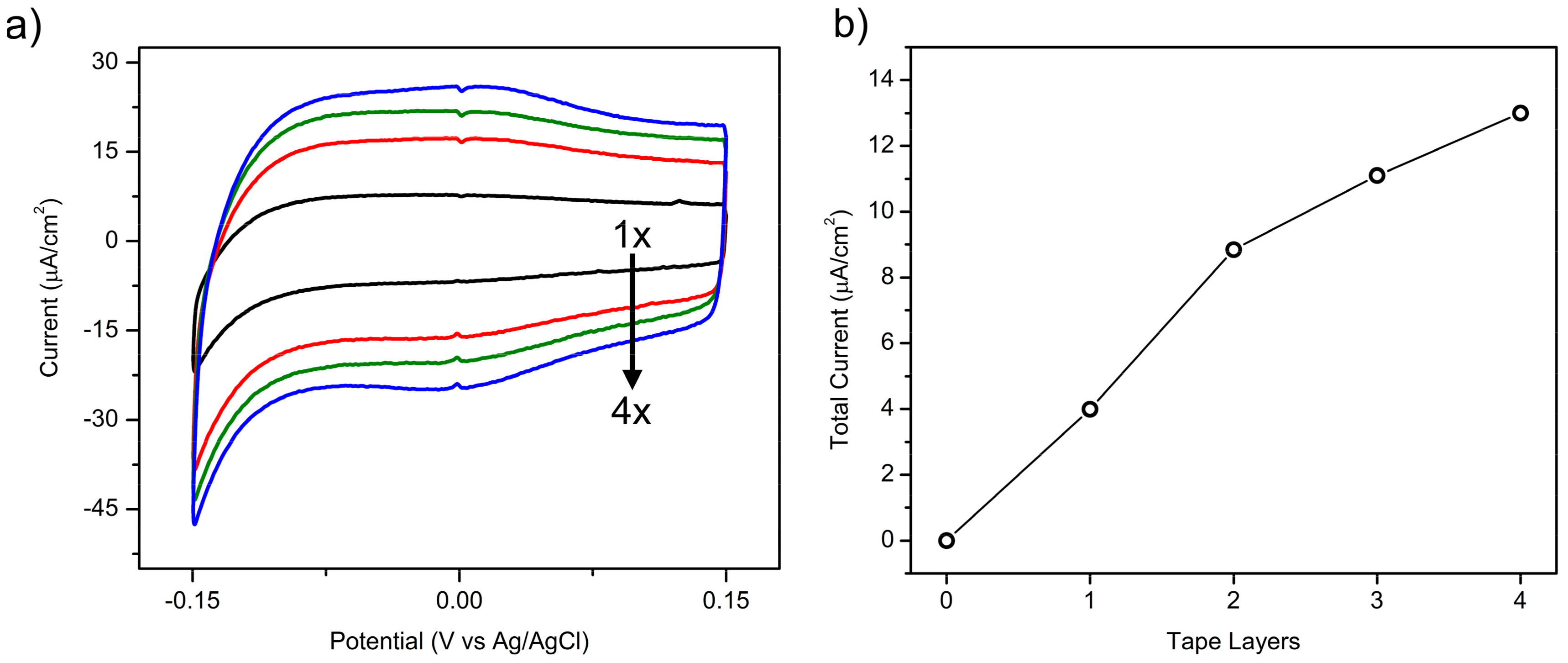 Coatings 08 00128 g004