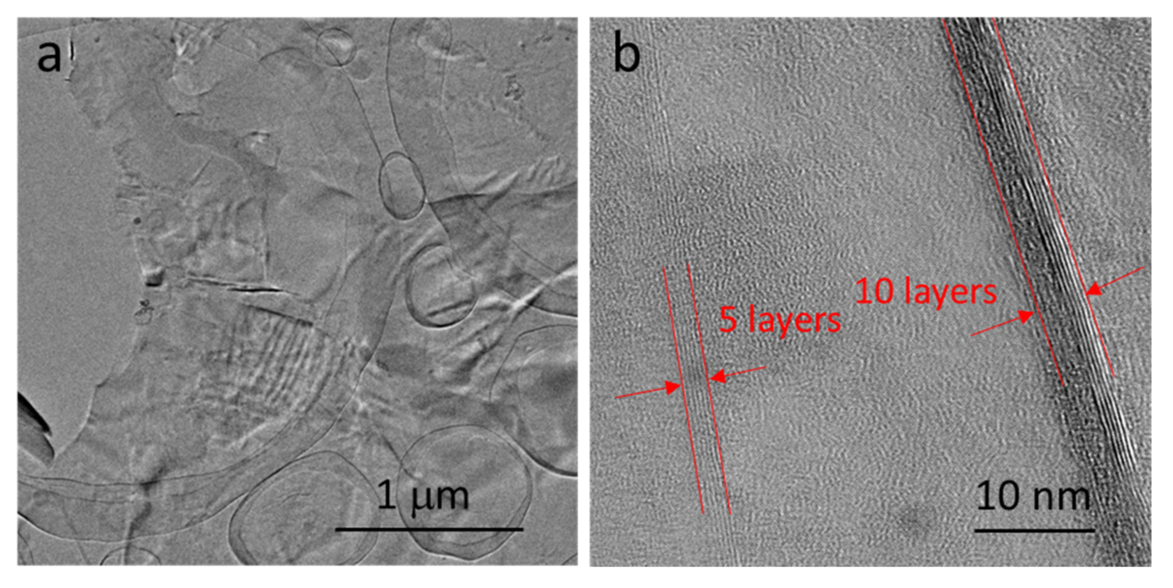 Coatings 08 00130 g003
