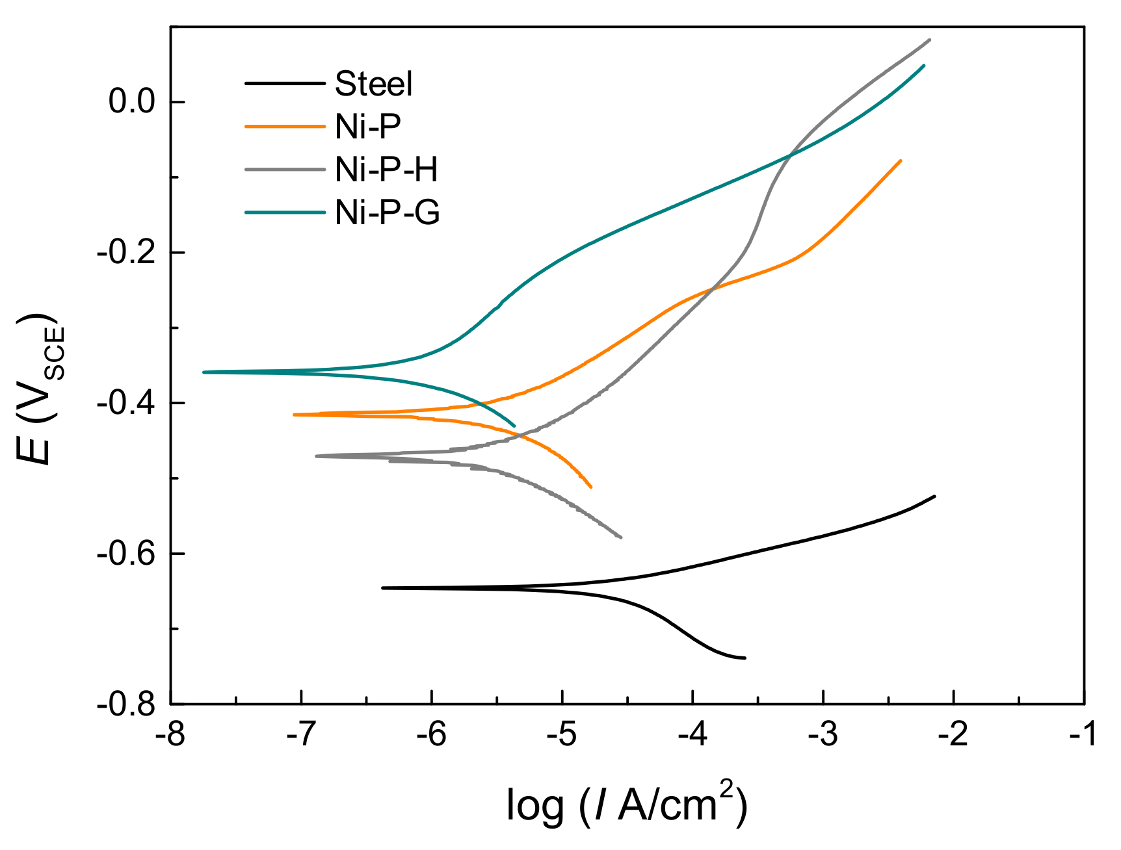 Coatings 08 00130 g006