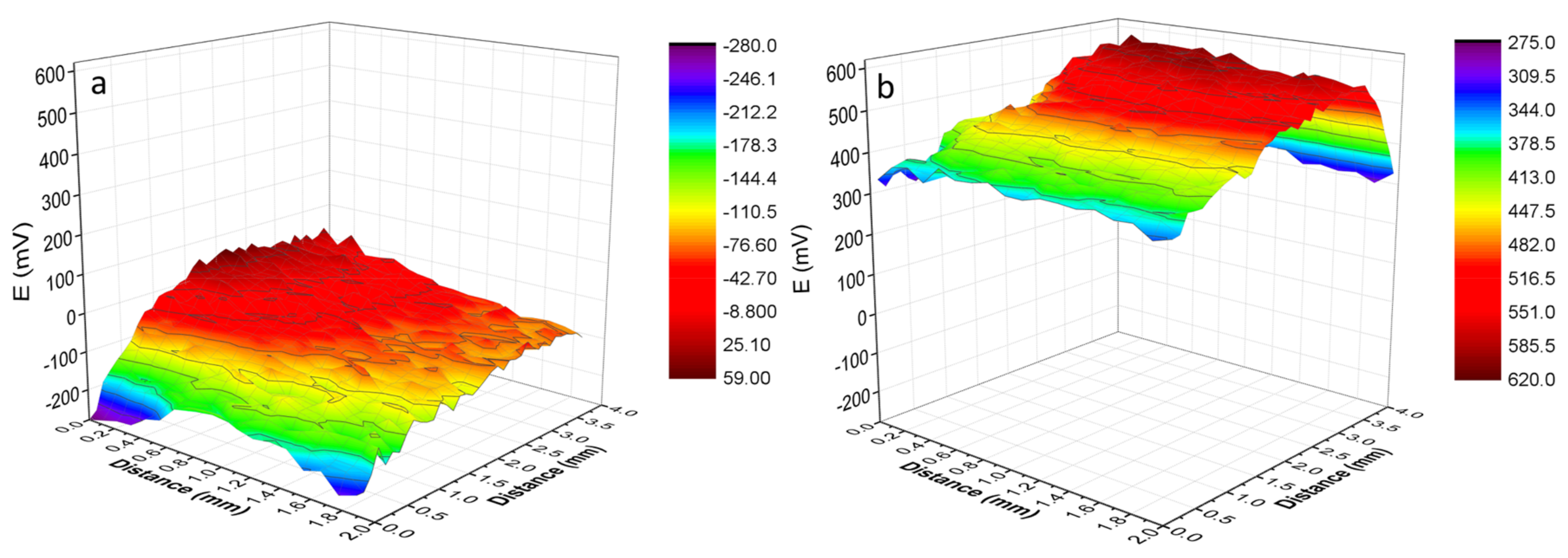 Coatings 08 00130 g007