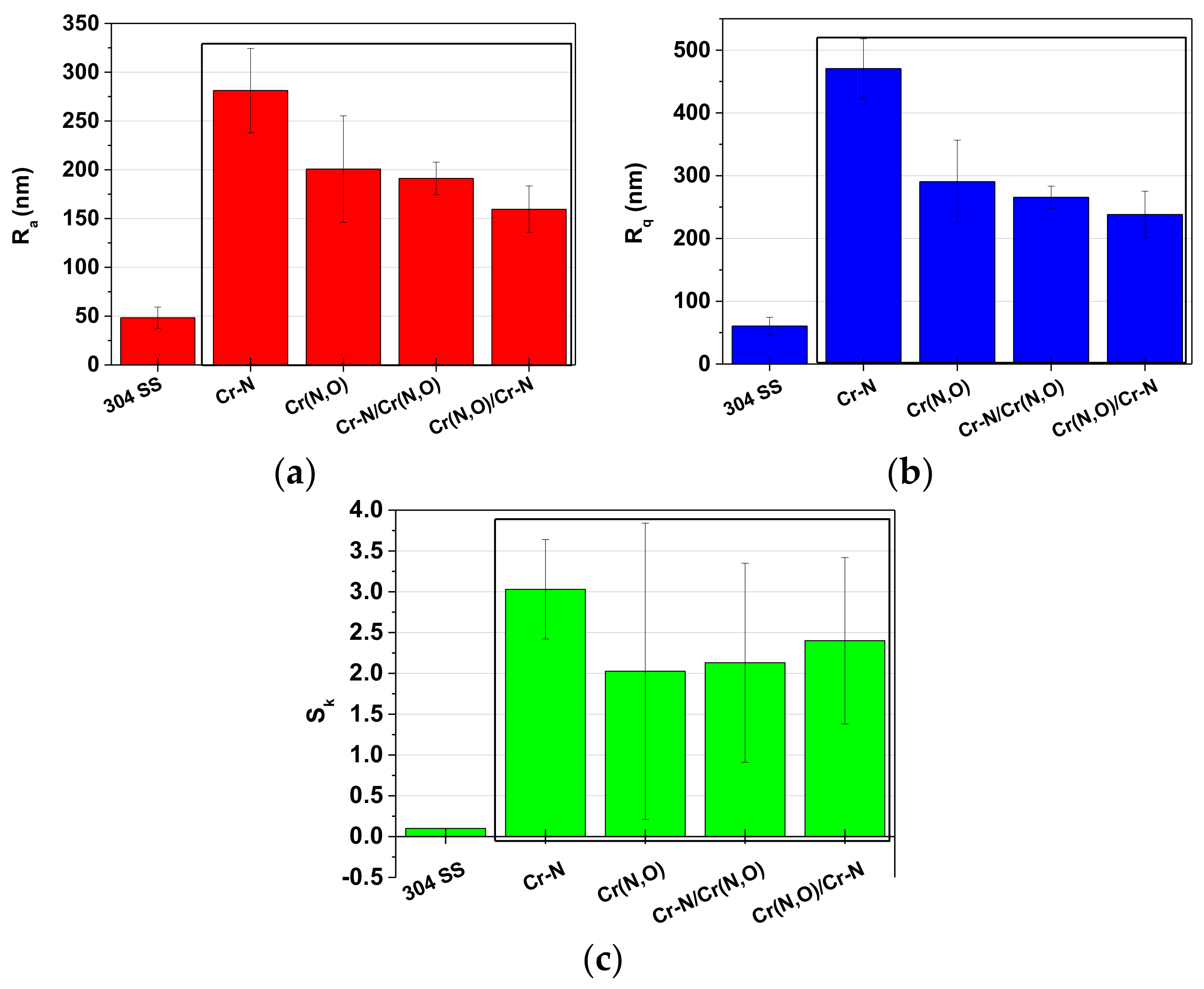 Coatings 08 00132 g004