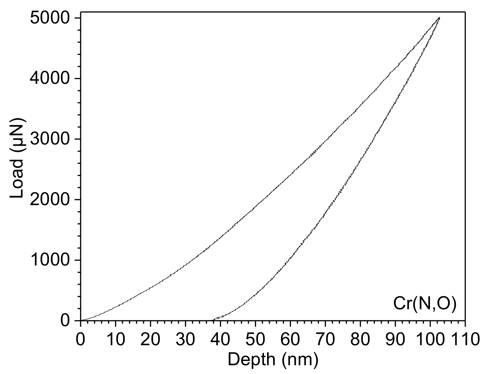 Coatings 08 00132 g006