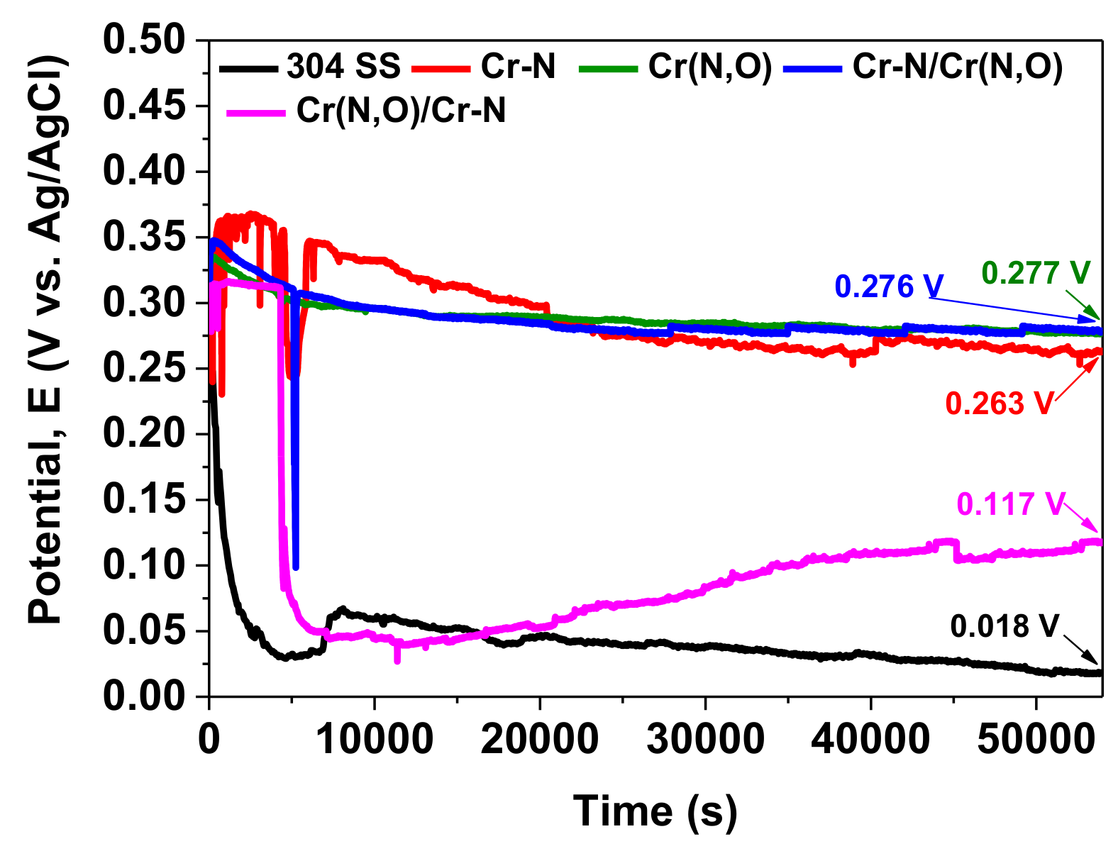 Coatings 08 00132 g007