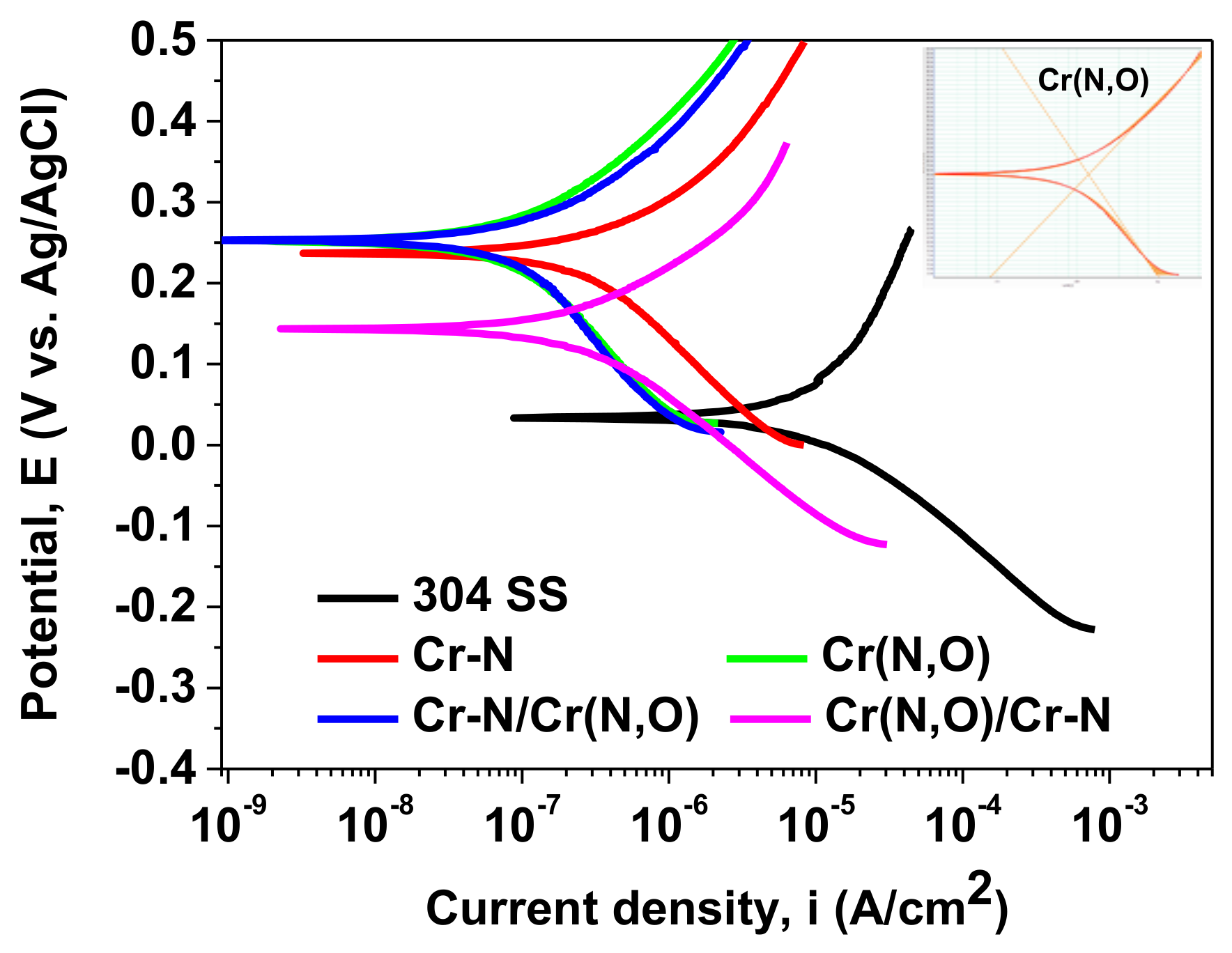 Coatings 08 00132 g008