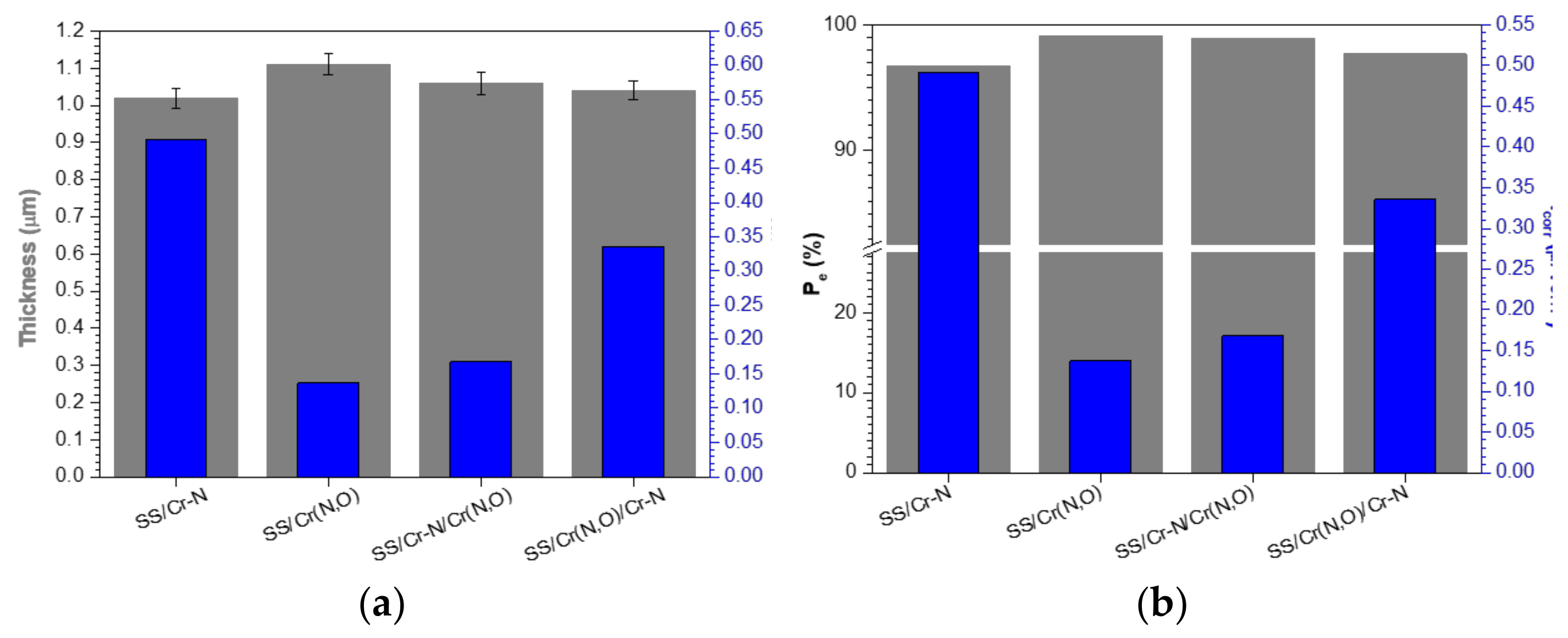 Coatings 08 00132 g009