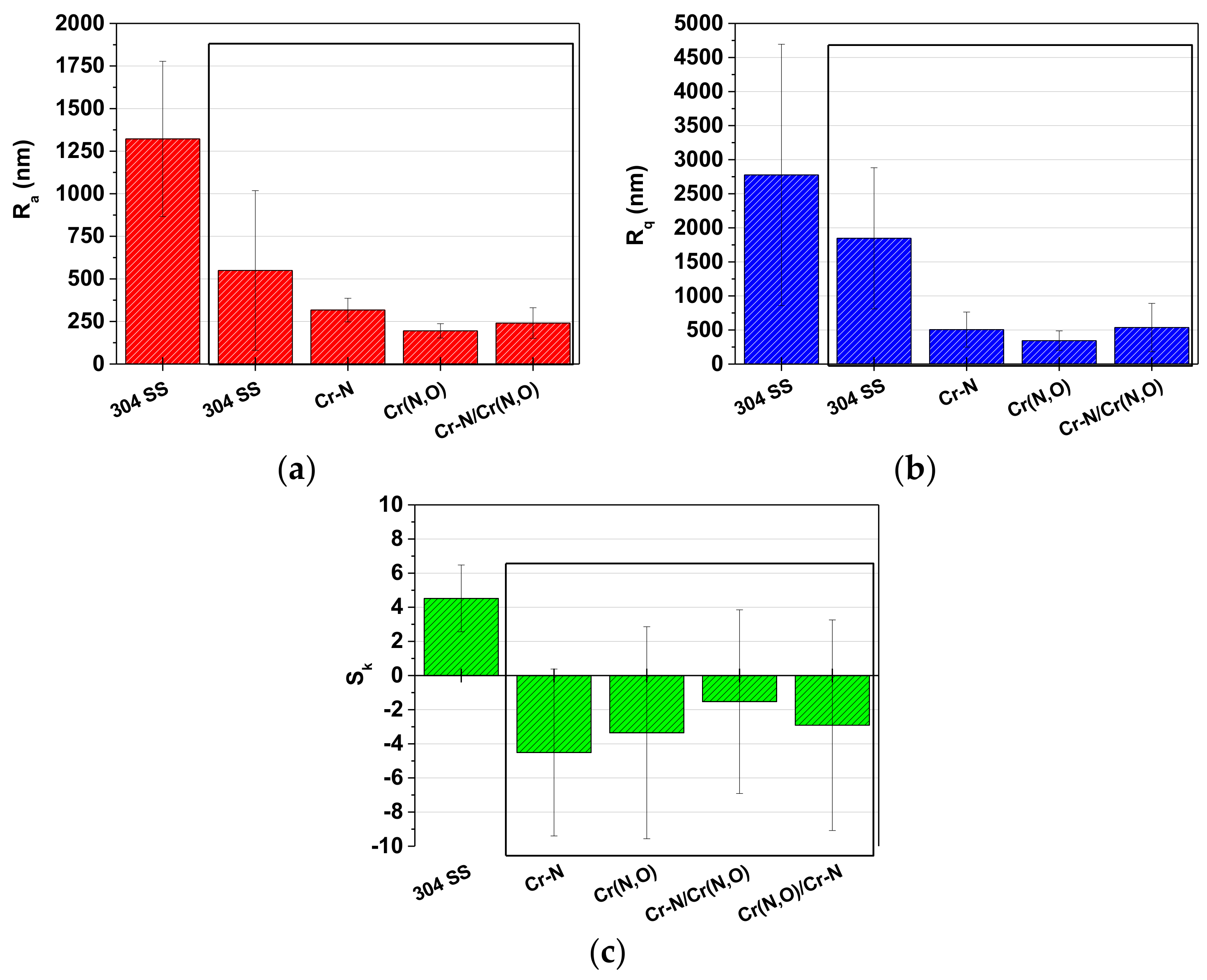Coatings 08 00132 g010