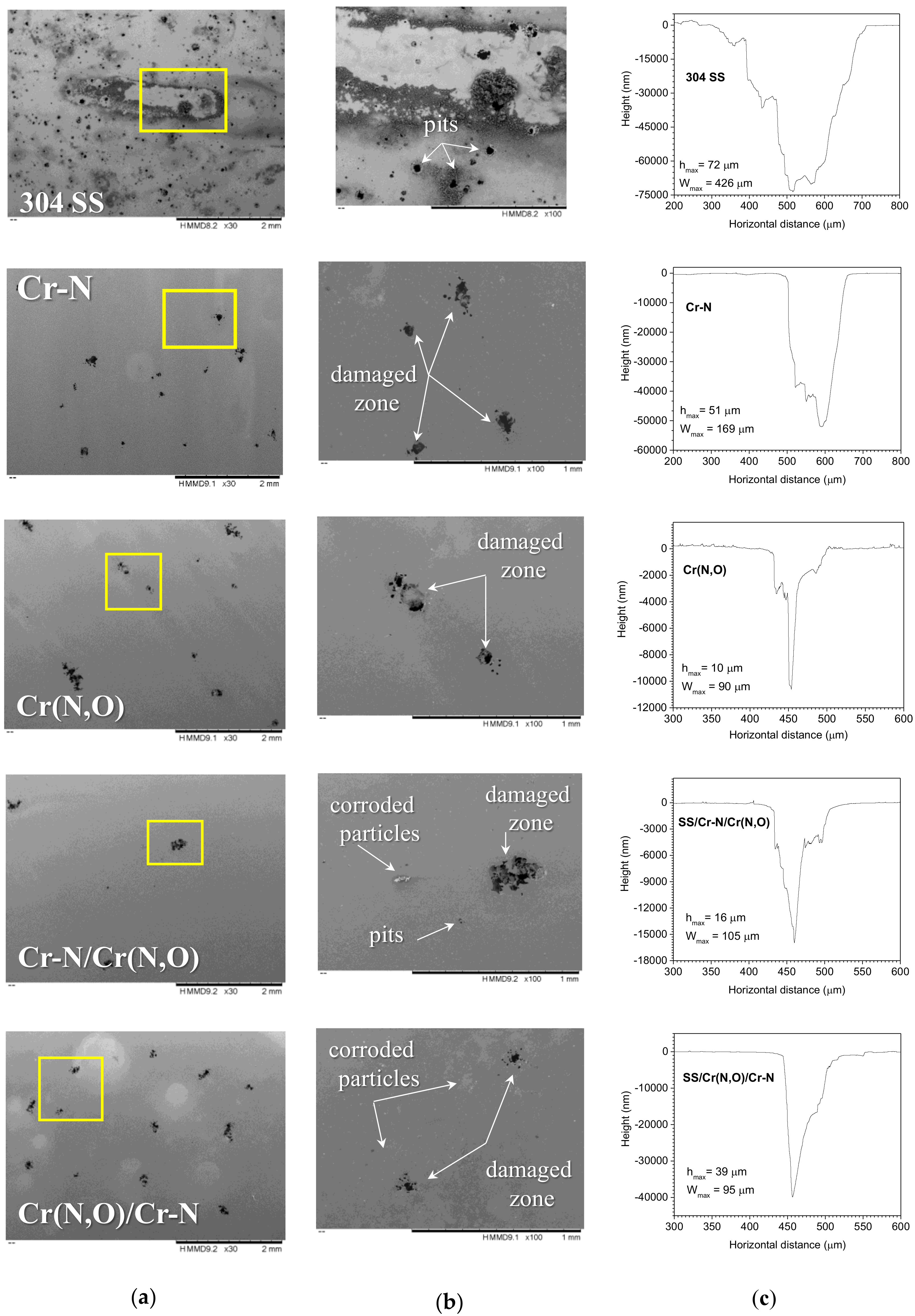 Coatings 08 00132 g011