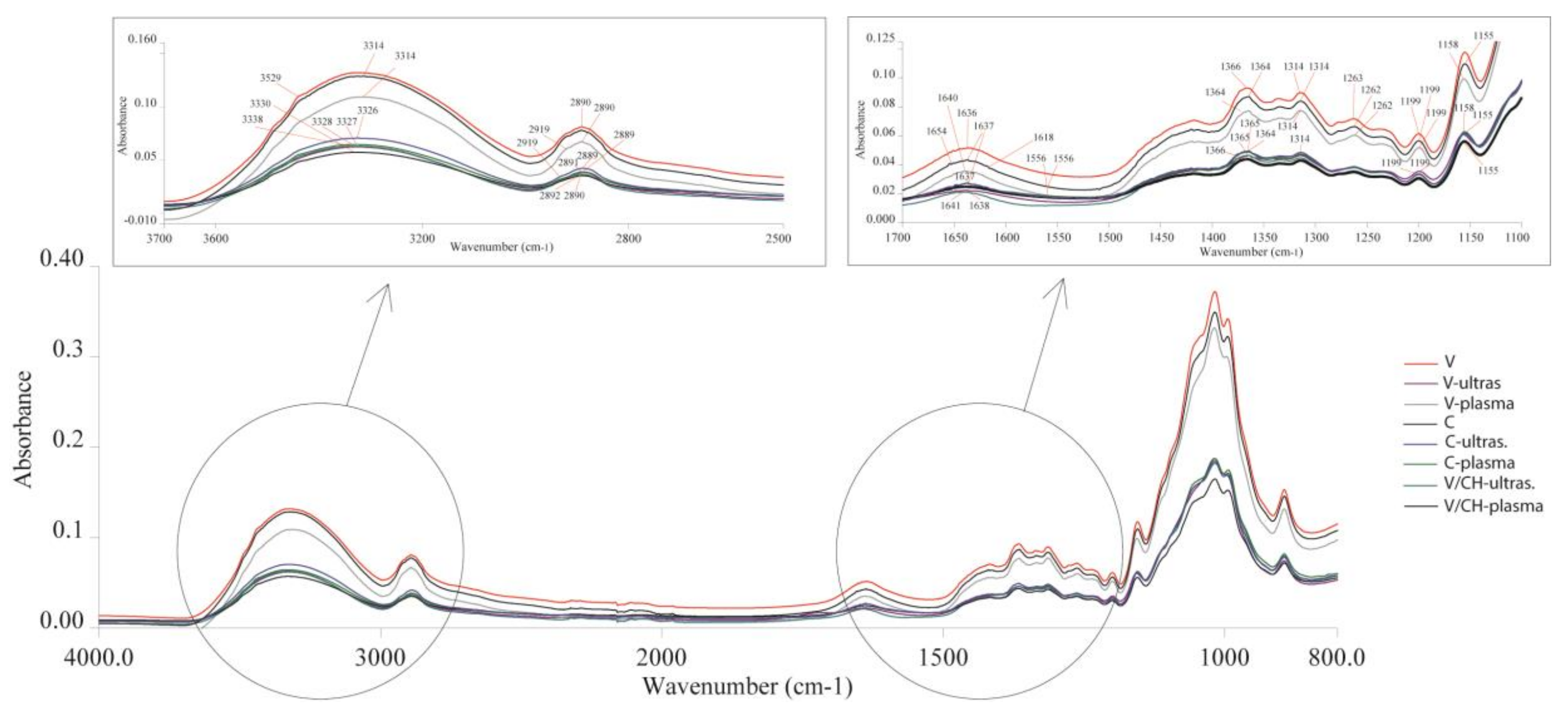 Coatings 08 00133 g001