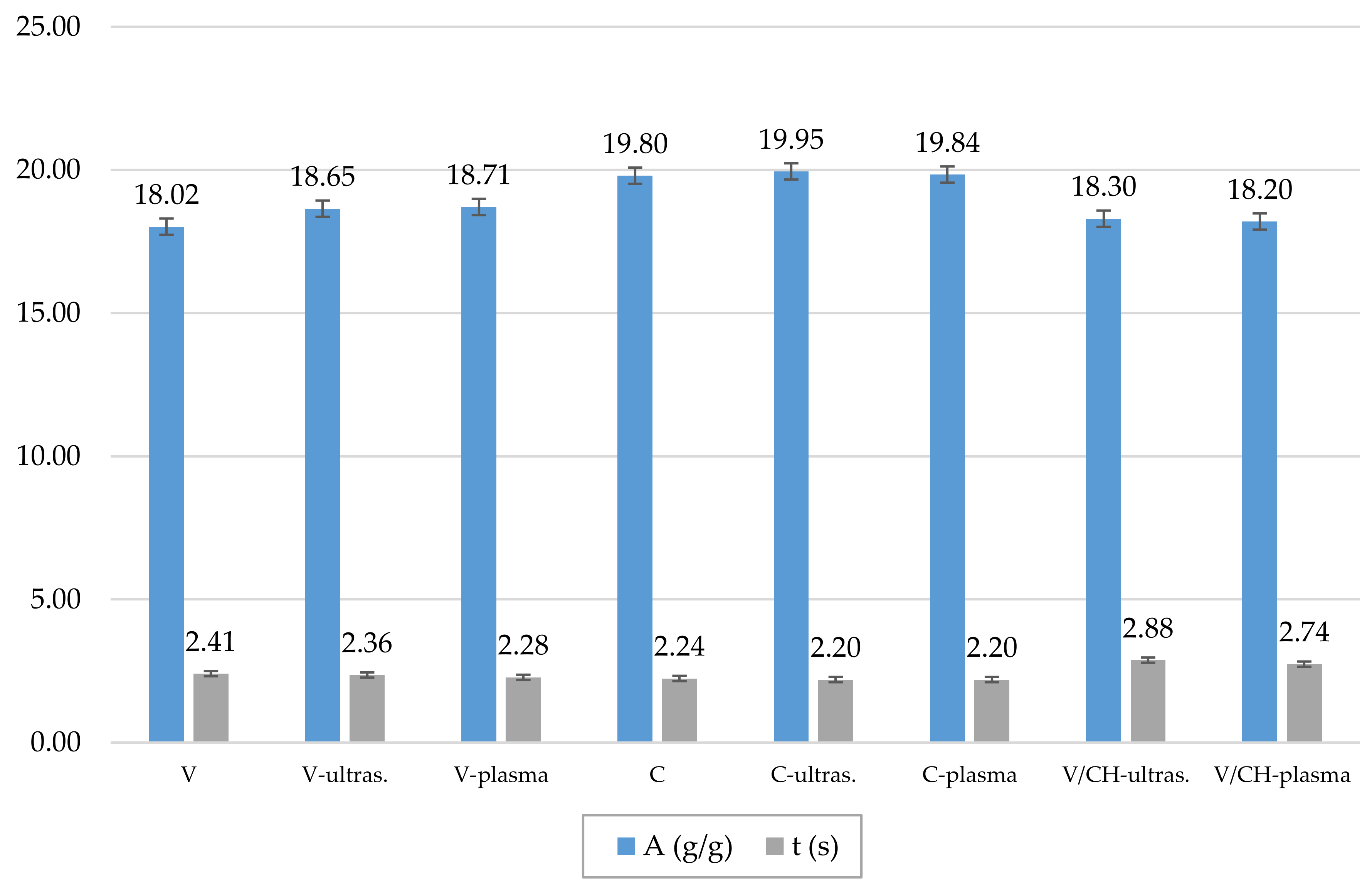 Coatings 08 00133 g002