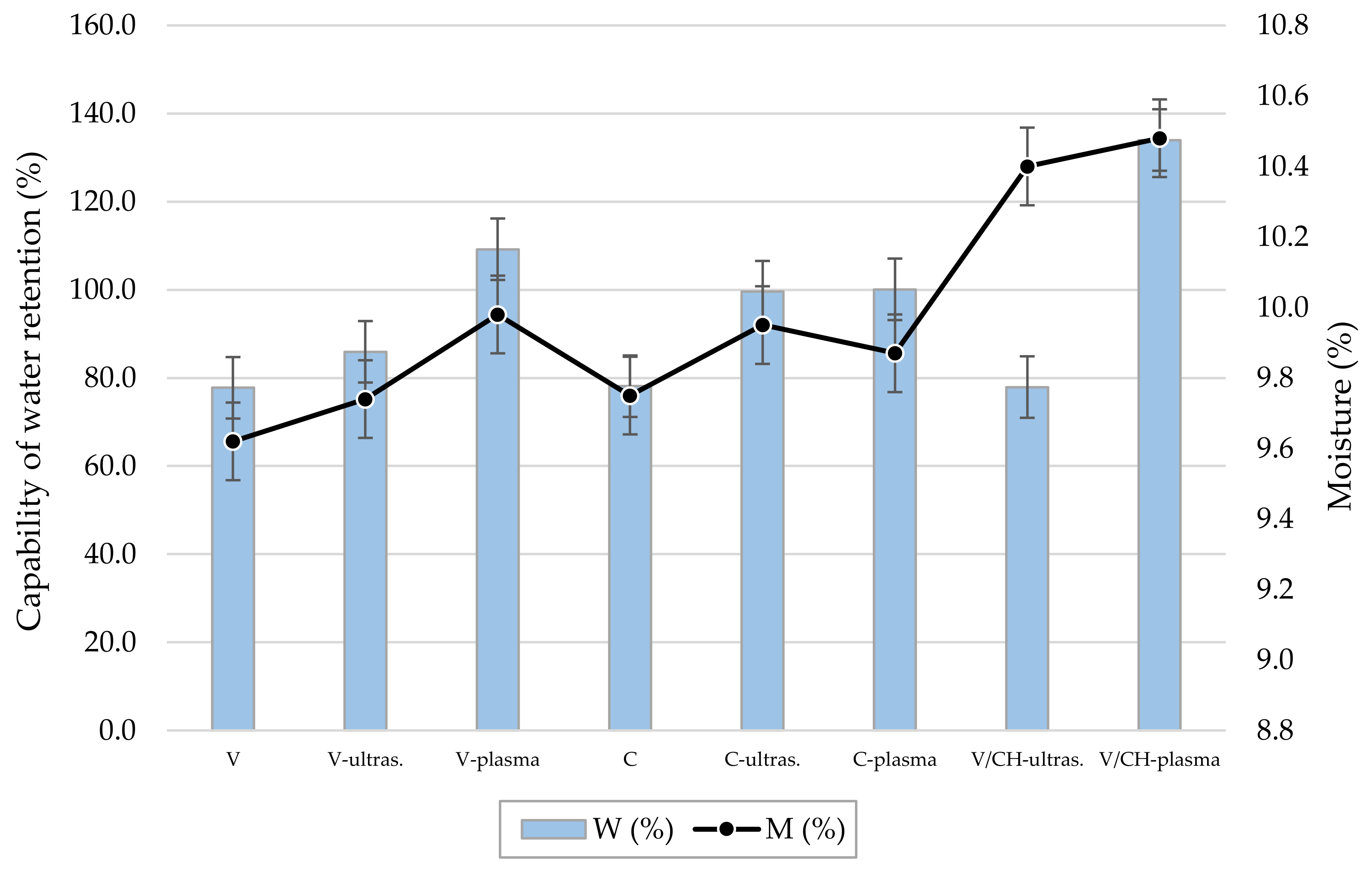 Coatings 08 00133 g003