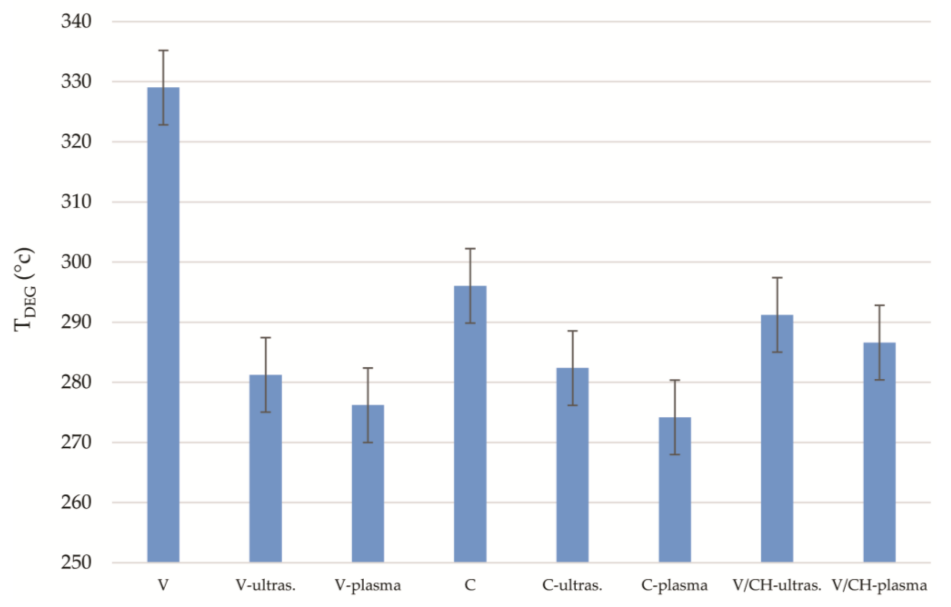 Coatings 08 00133 g004