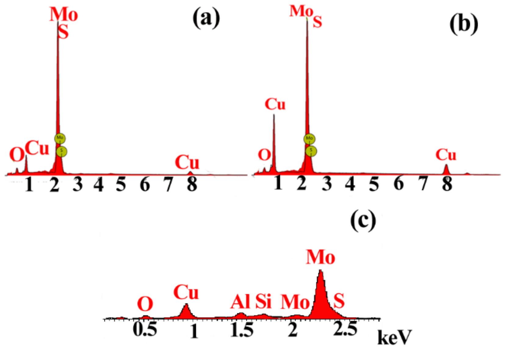 Coatings 08 00134 g003