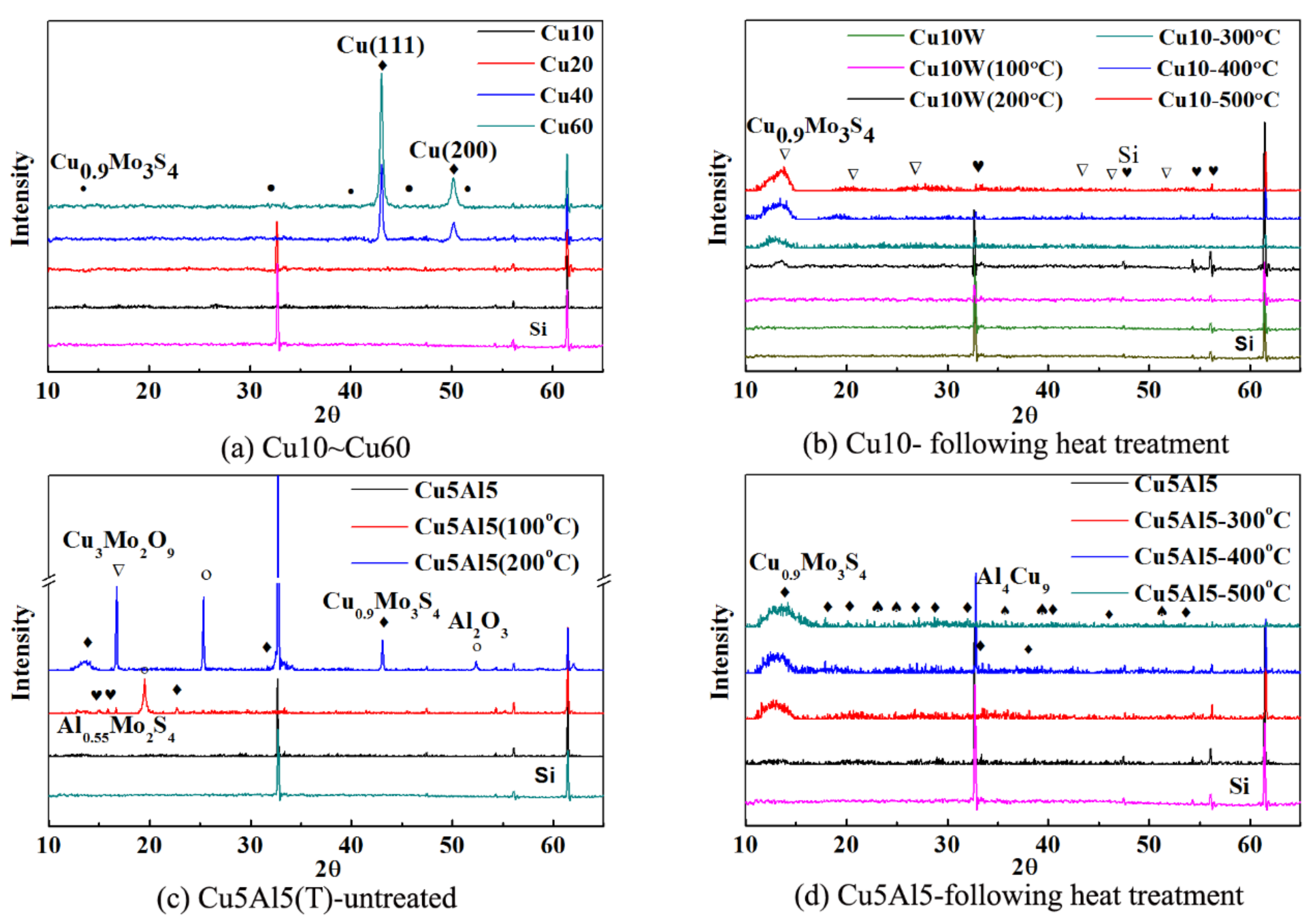 Coatings 08 00134 g004