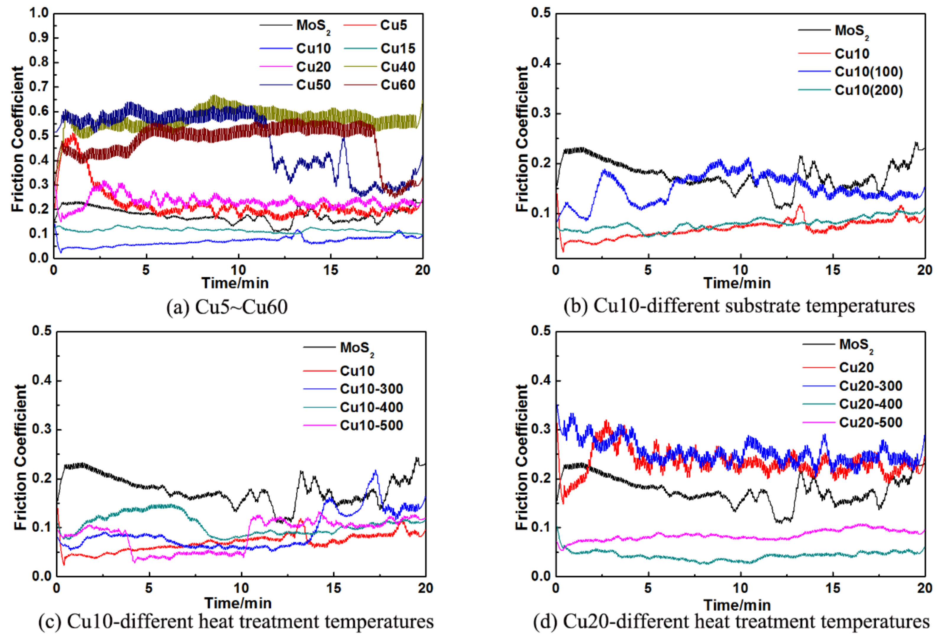 Coatings 08 00134 g005