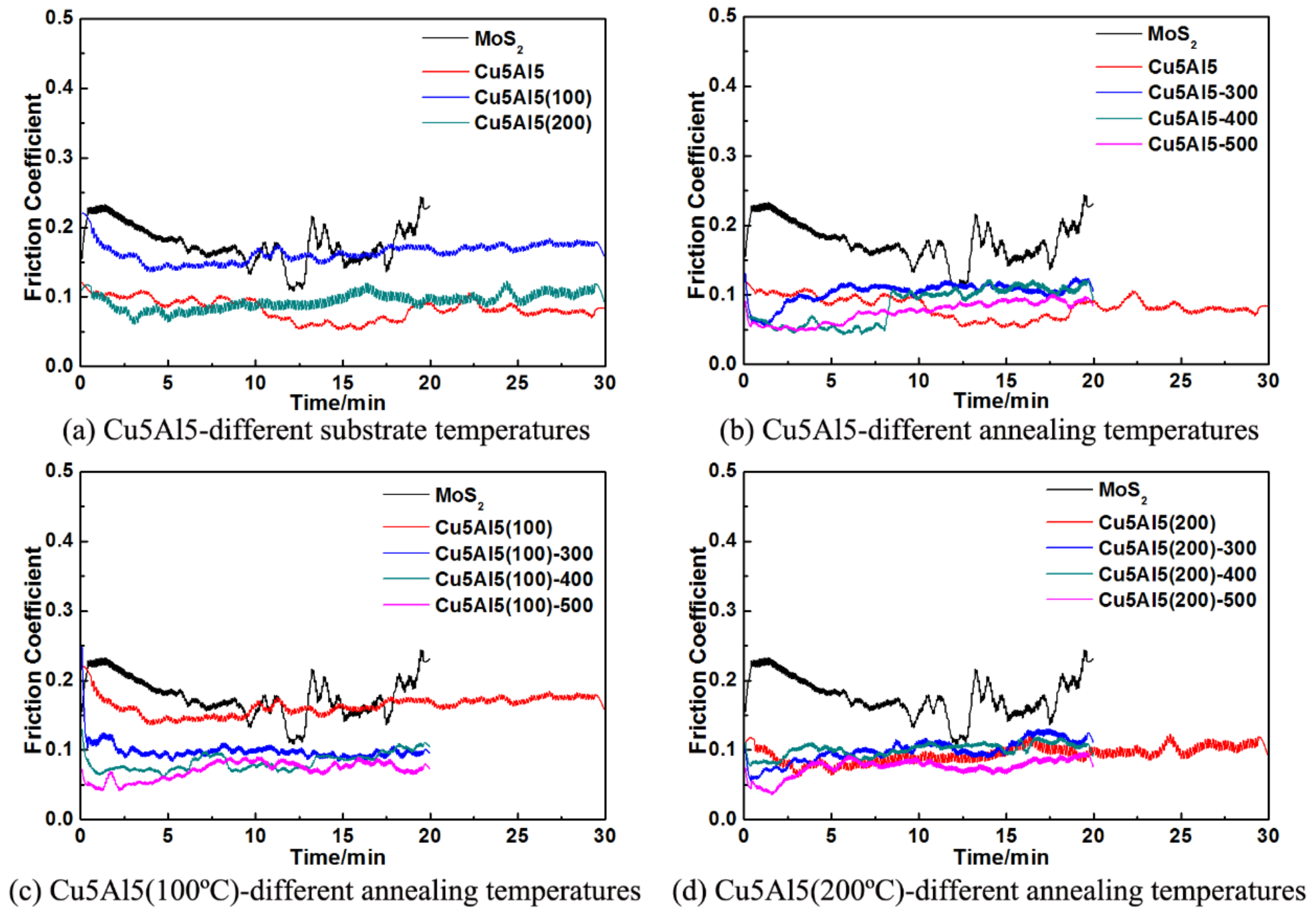 Coatings 08 00134 g006