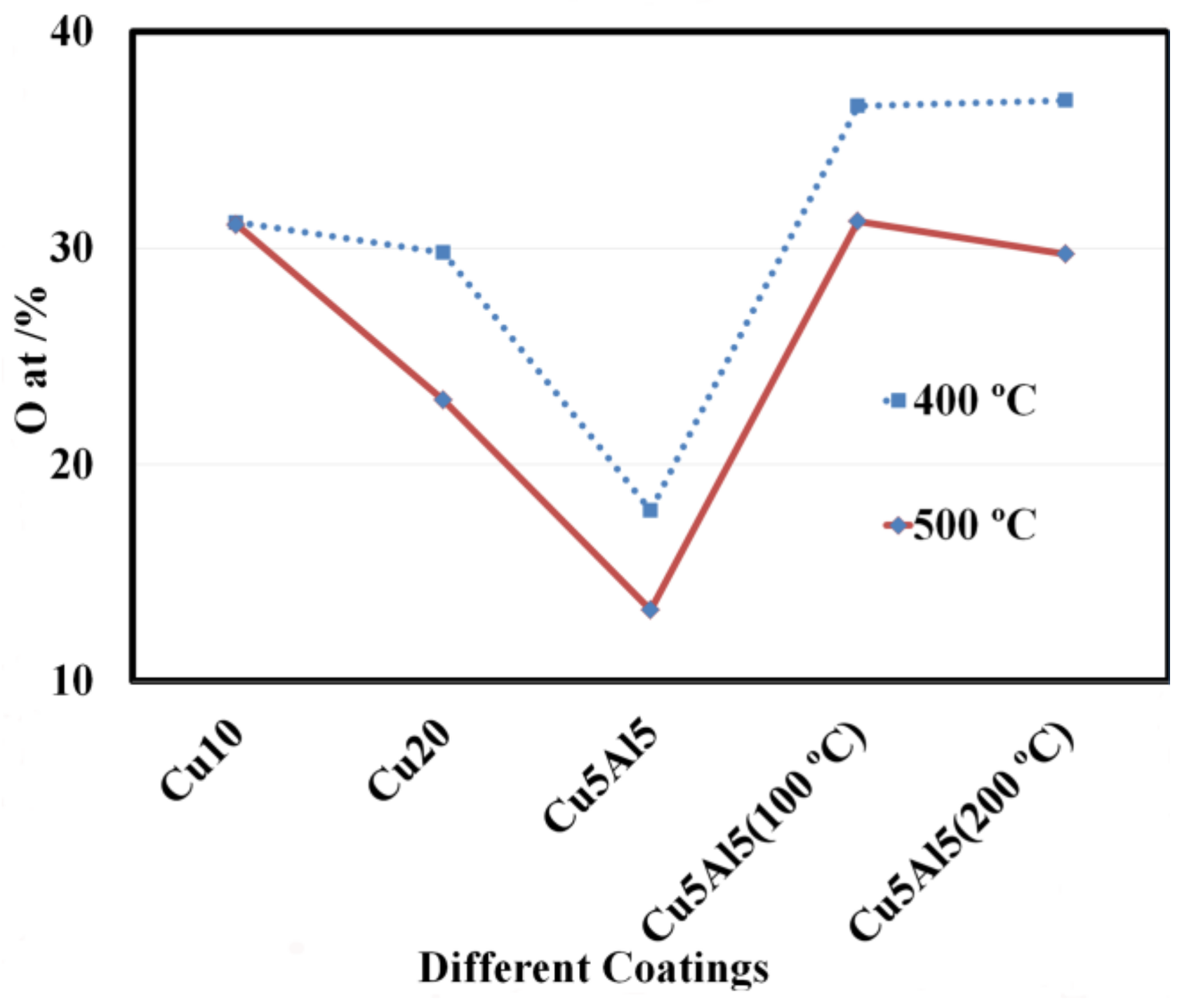Coatings 08 00134 g011
