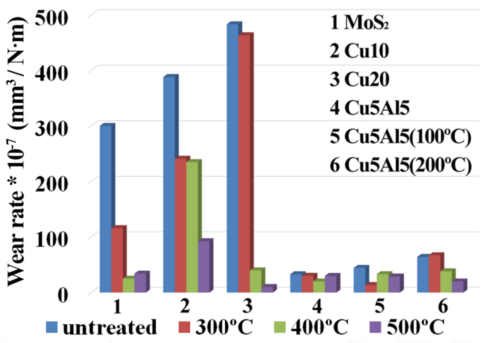 Coatings 08 00134 g012