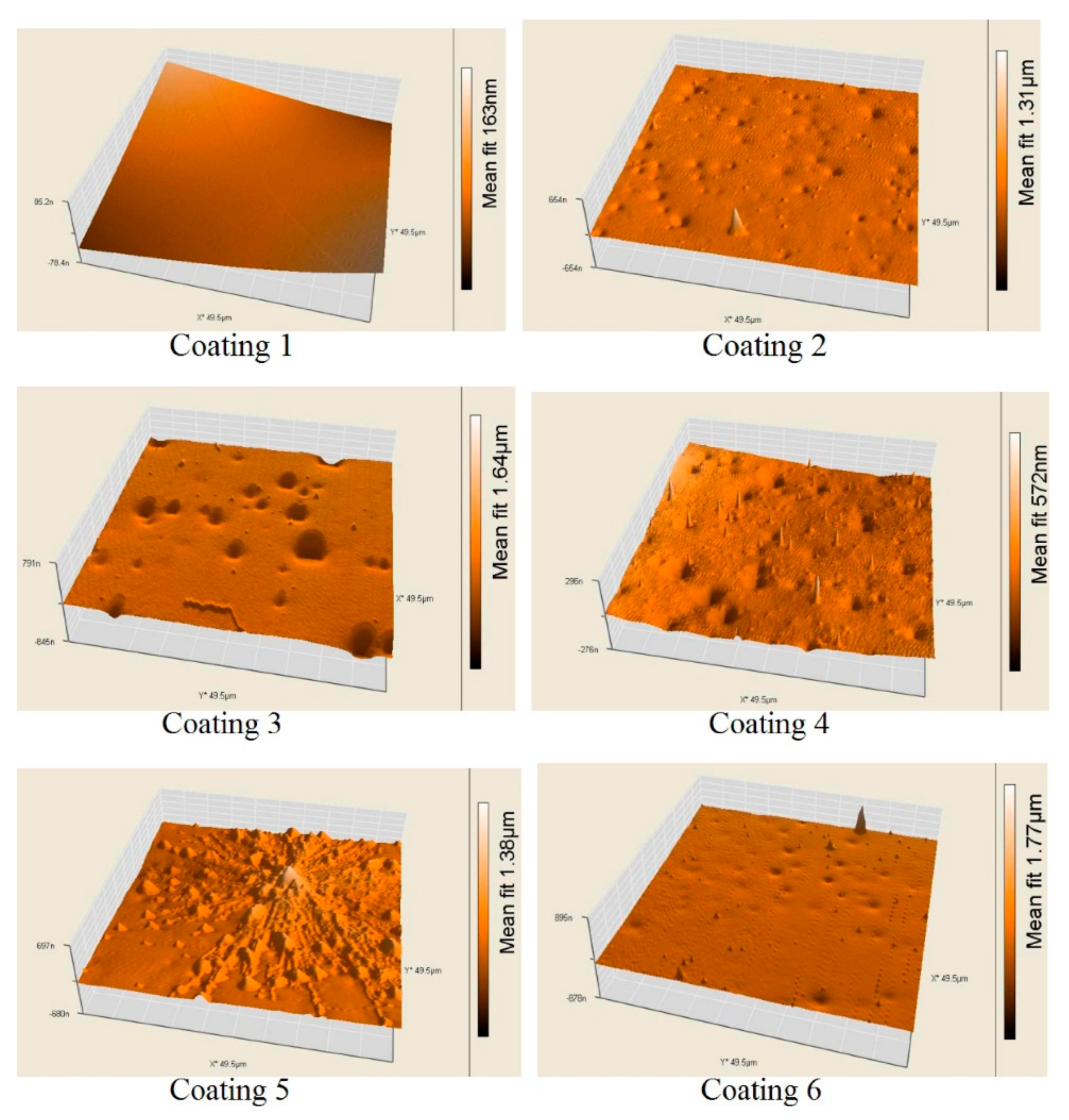 Coatings 08 00136 g001