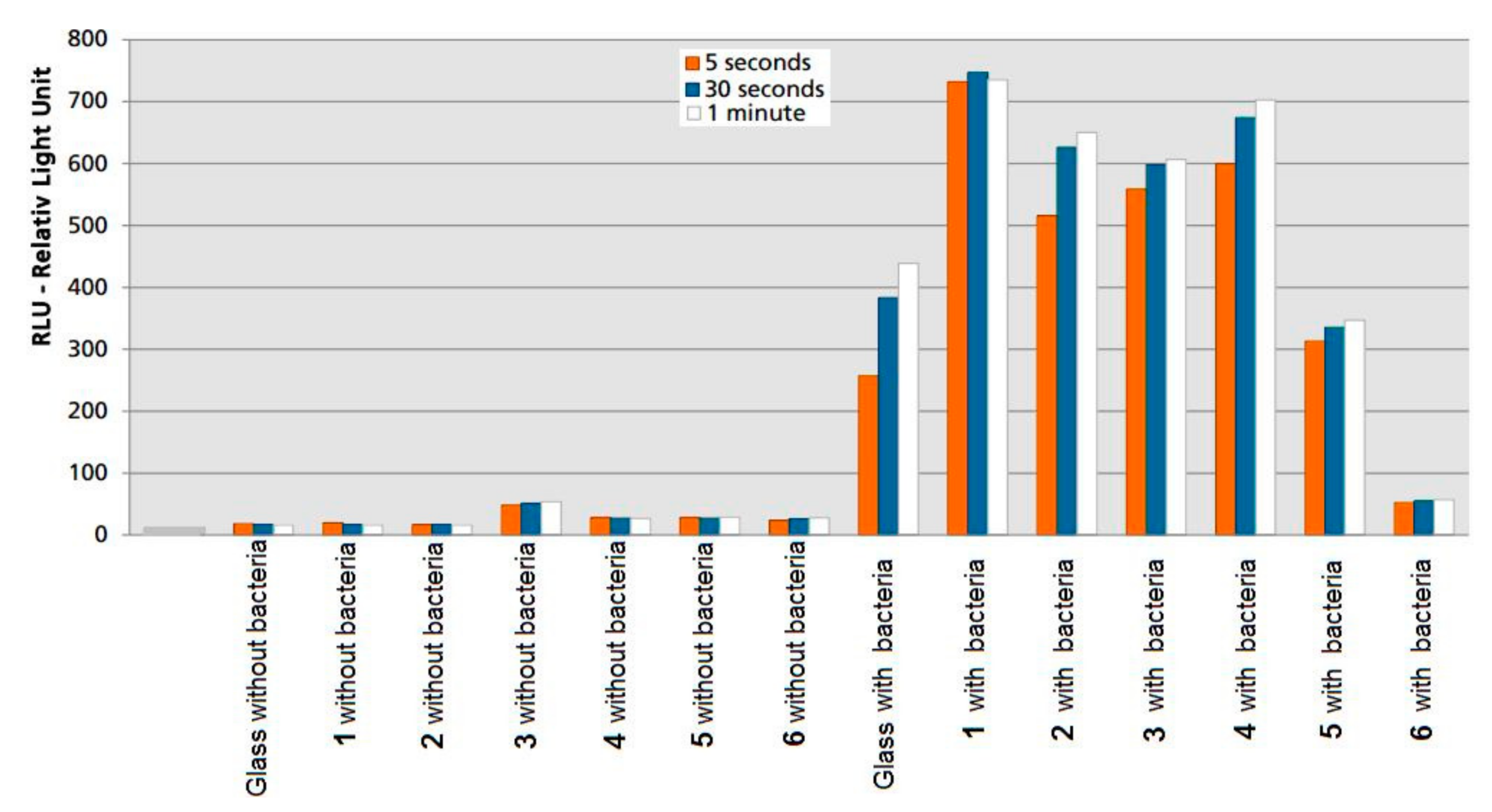 Coatings 08 00136 g004