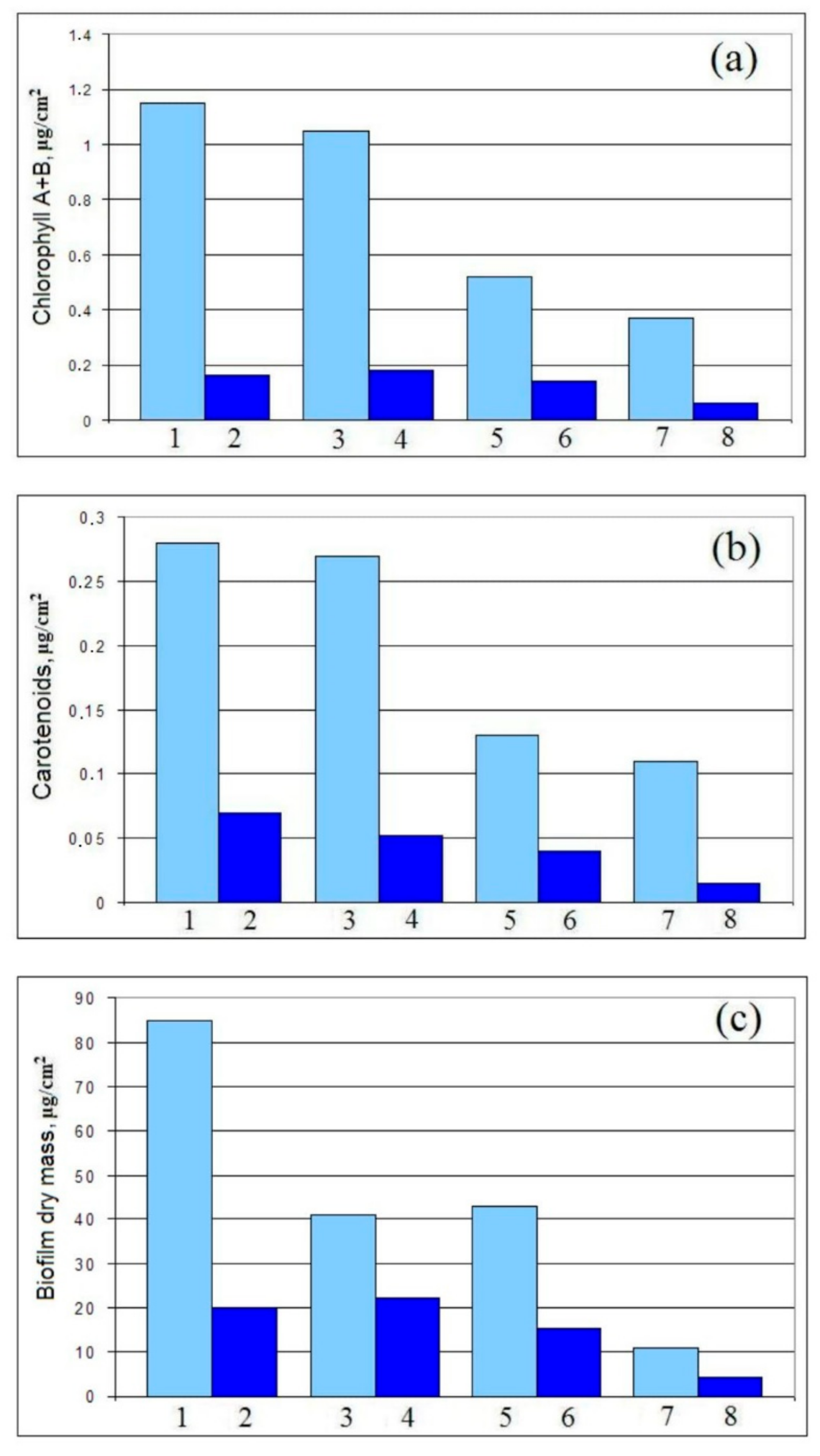Coatings 08 00136 g006