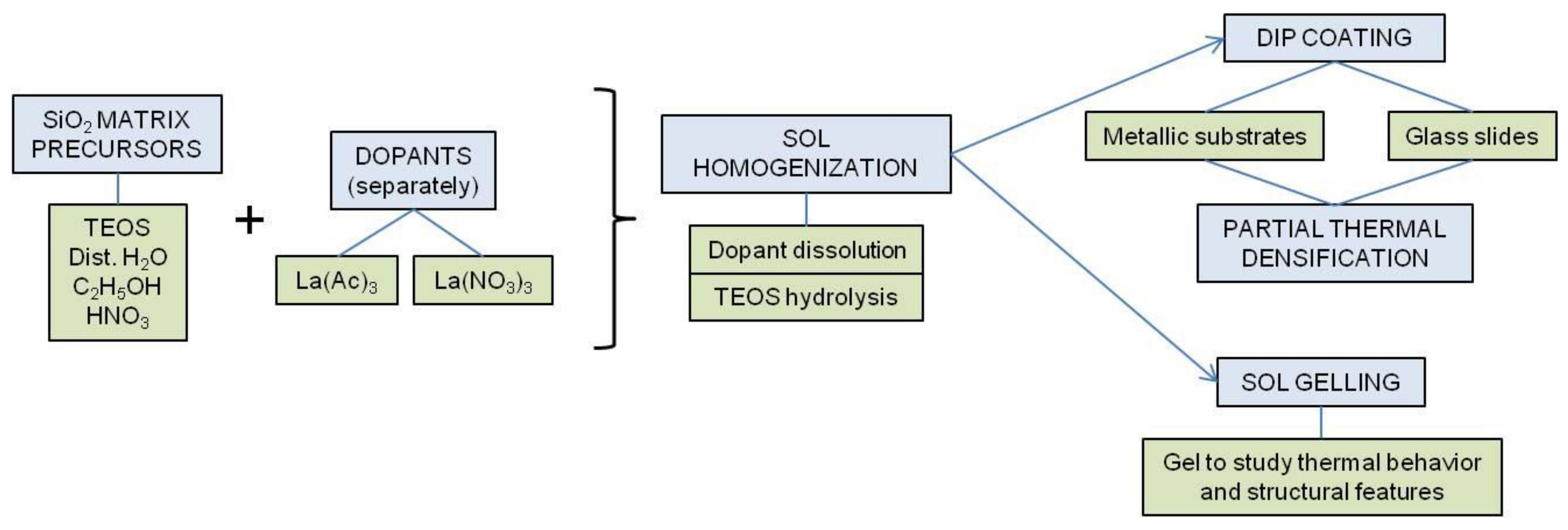 Coatings 08 00138 g001