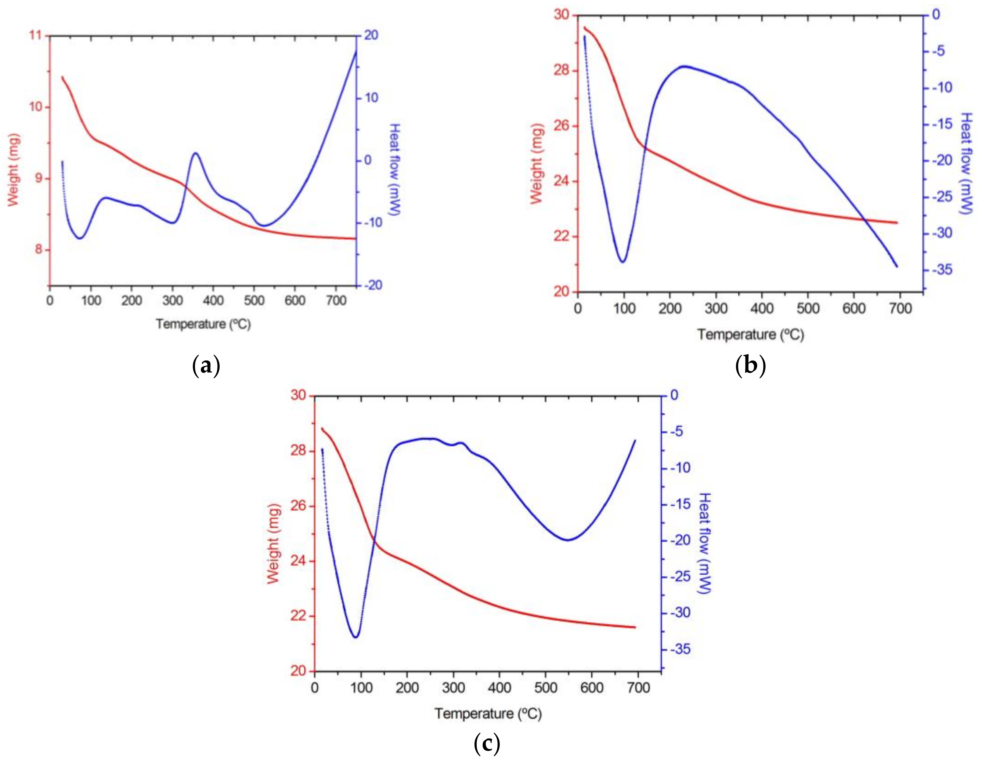 Coatings 08 00138 g002