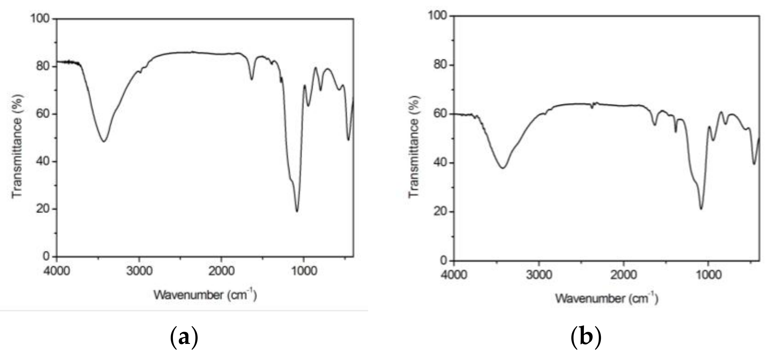 Coatings 08 00138 g003a