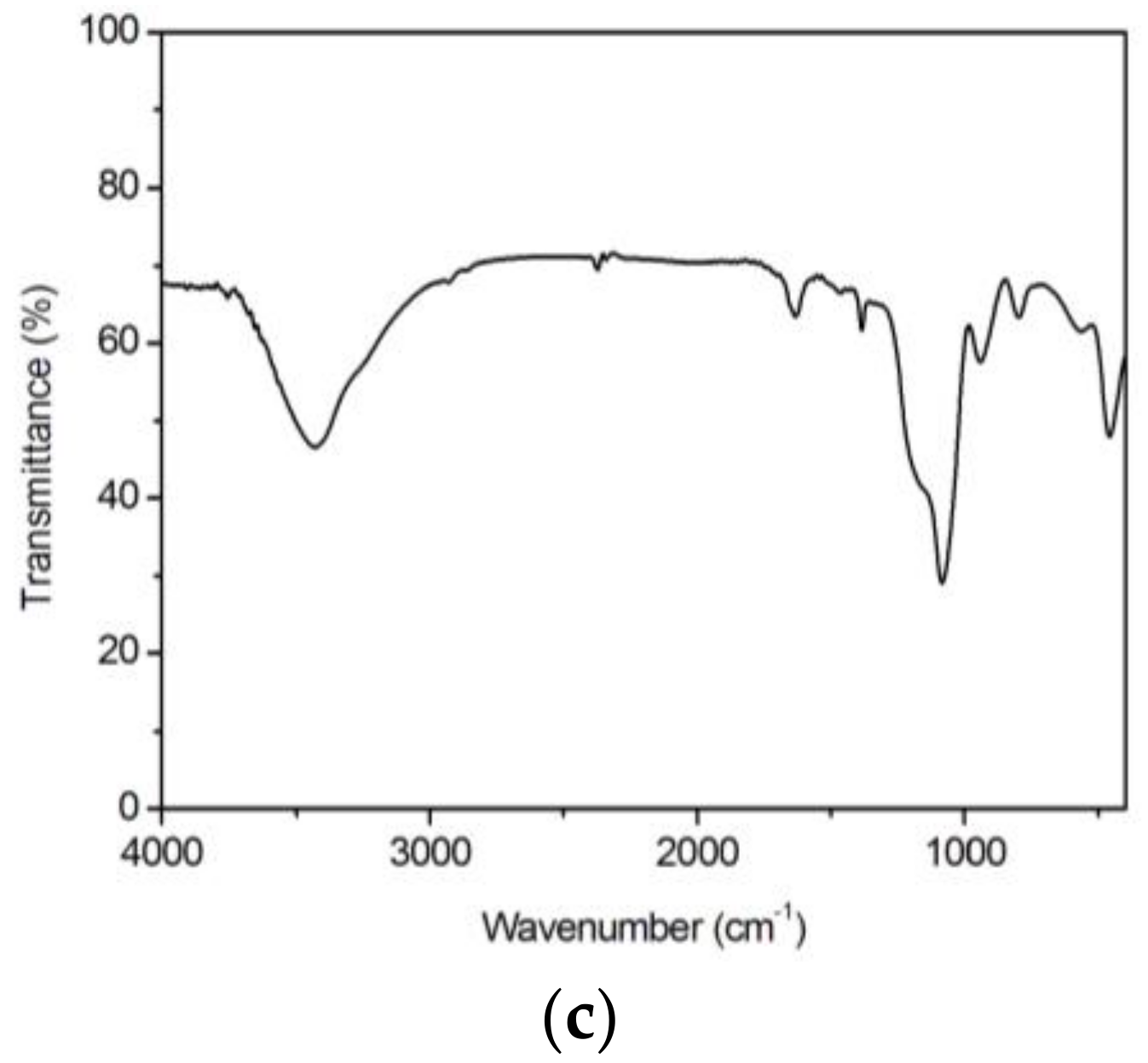 Coatings 08 00138 g003b