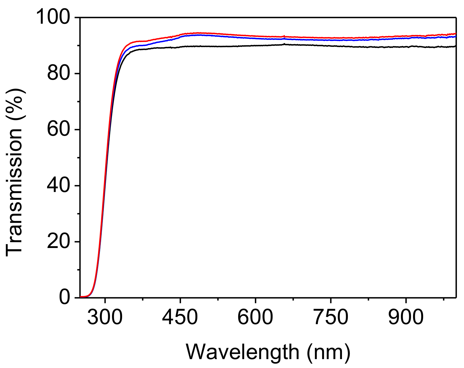Coatings 08 00138 g006