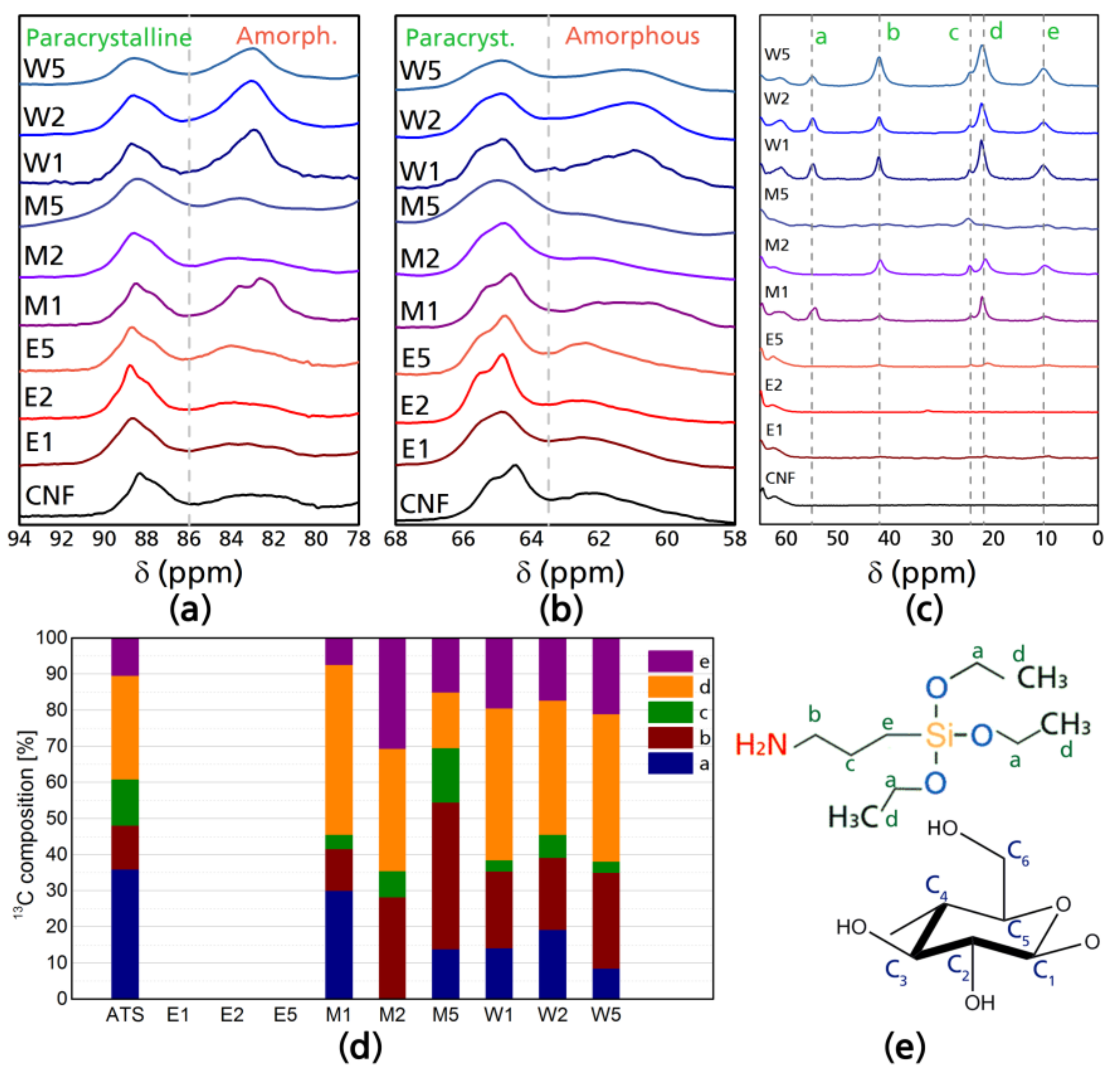 Coatings 08 00139 g001