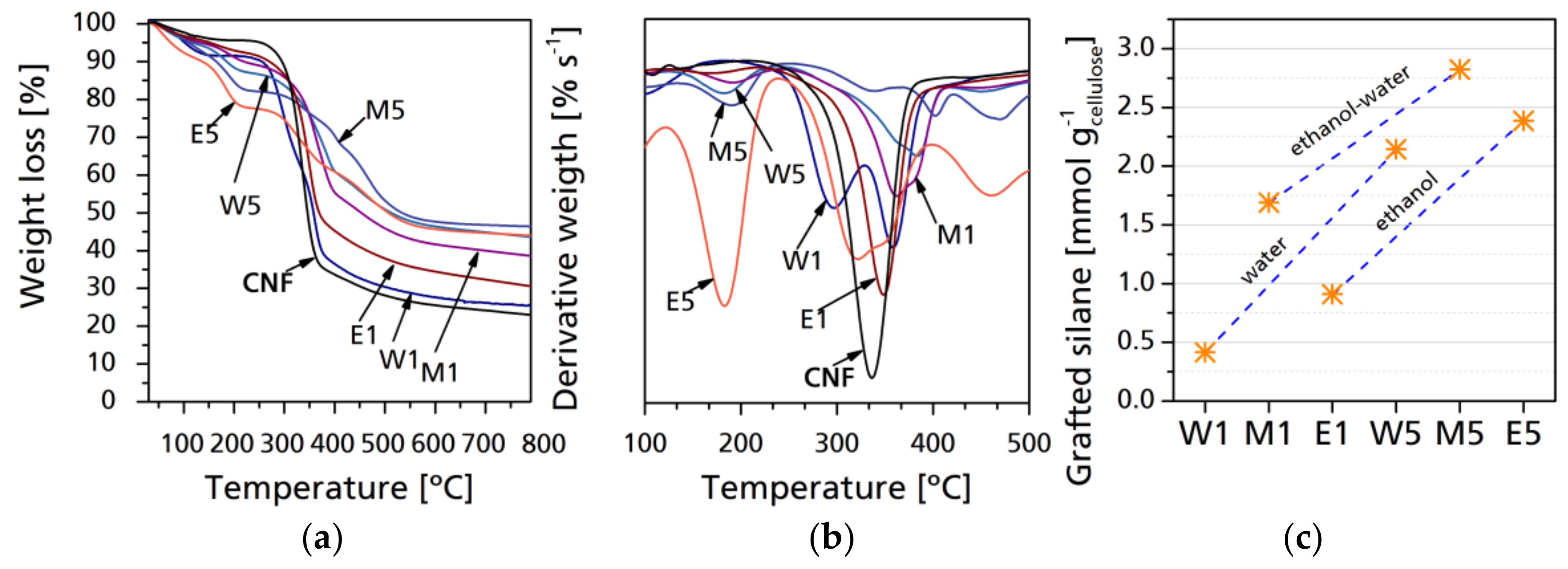 Coatings 08 00139 g005