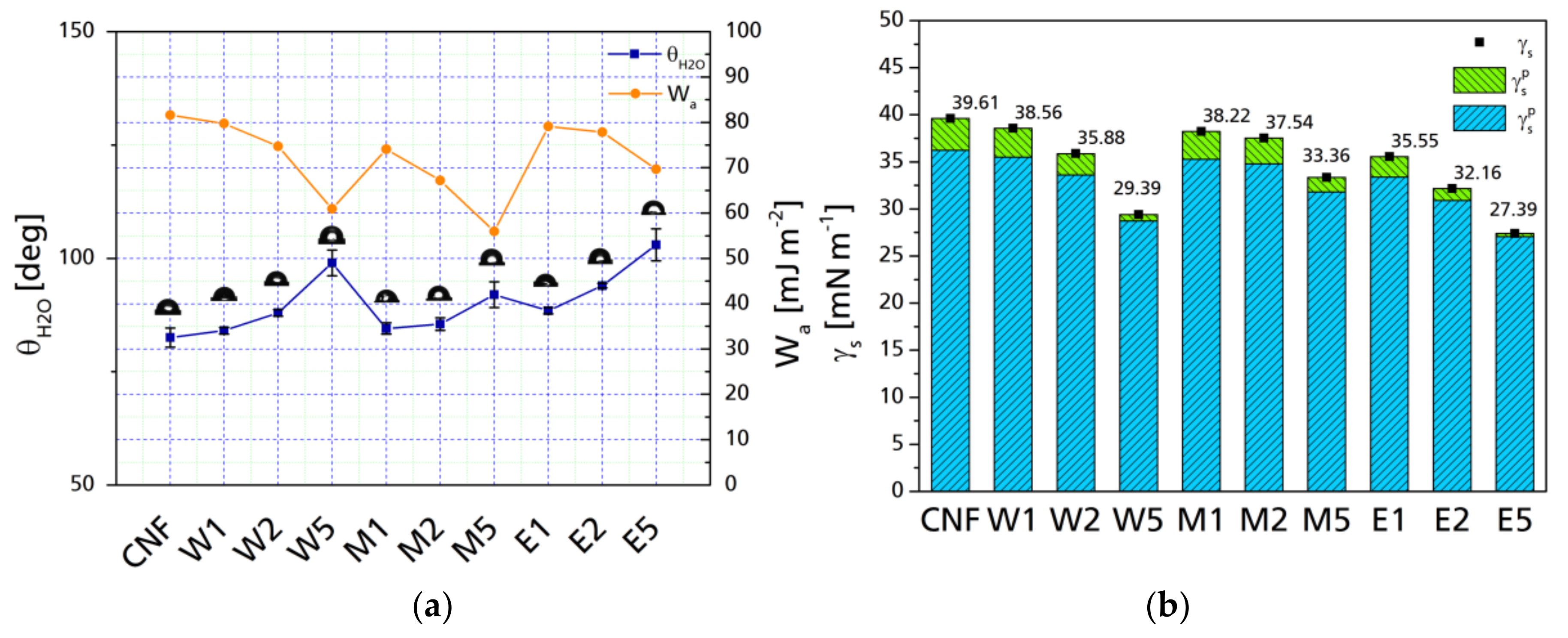 Coatings 08 00139 g007