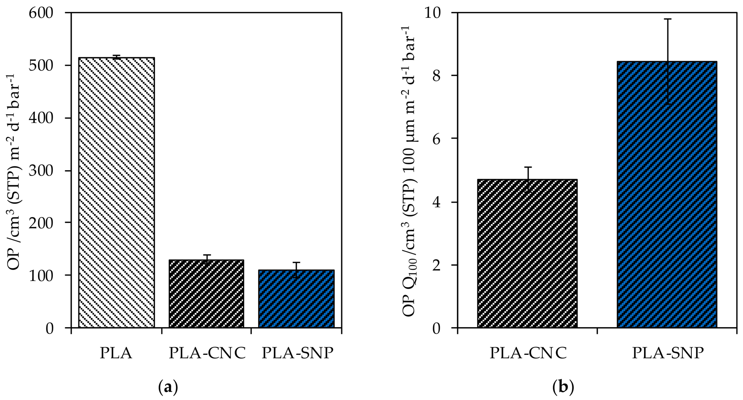 Coatings 08 00142 g004