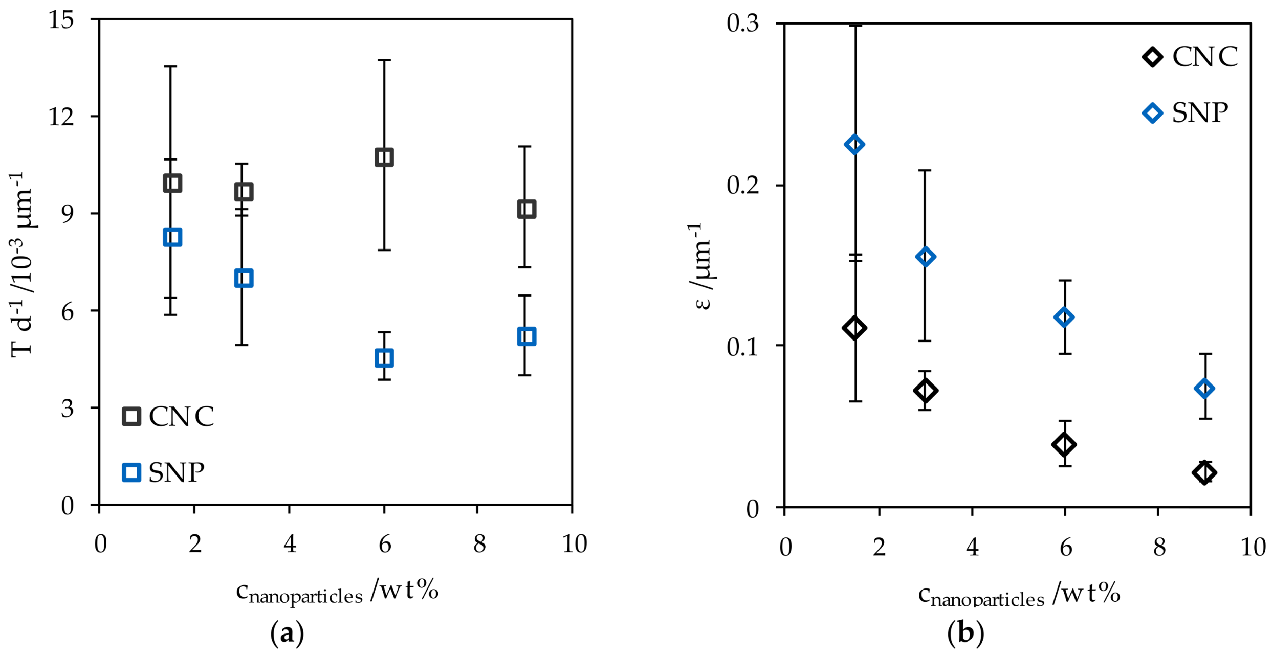 Coatings 08 00142 g006