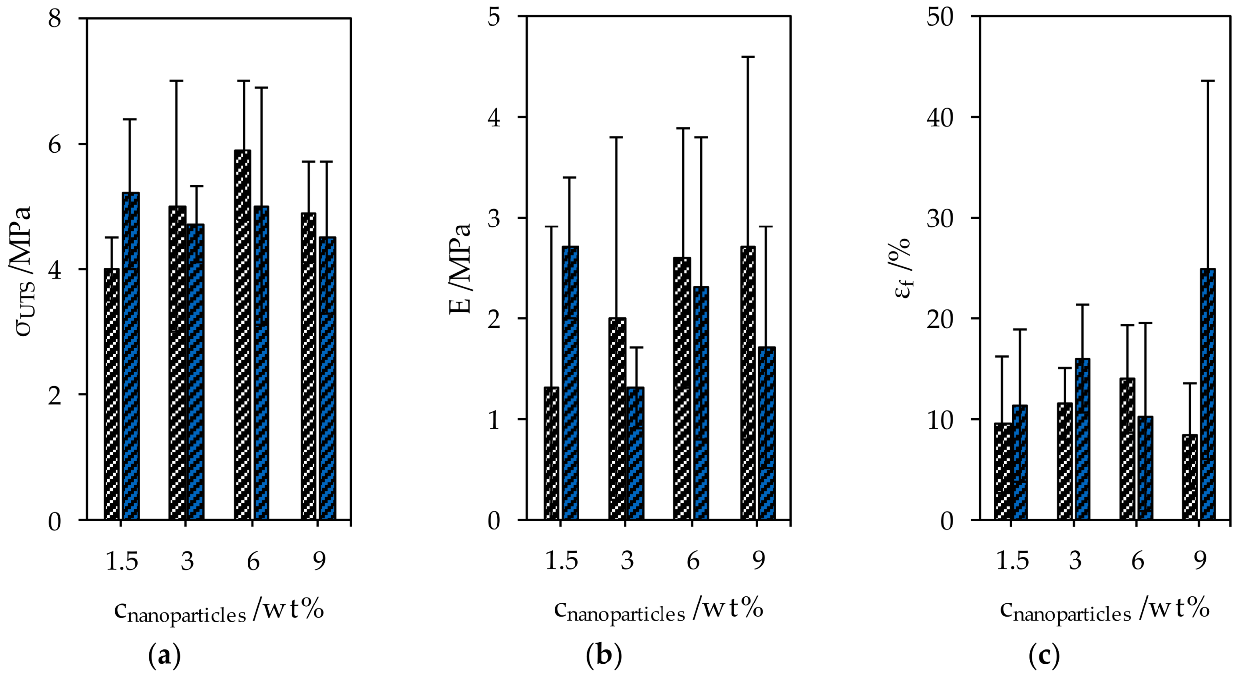 Coatings 08 00142 g007