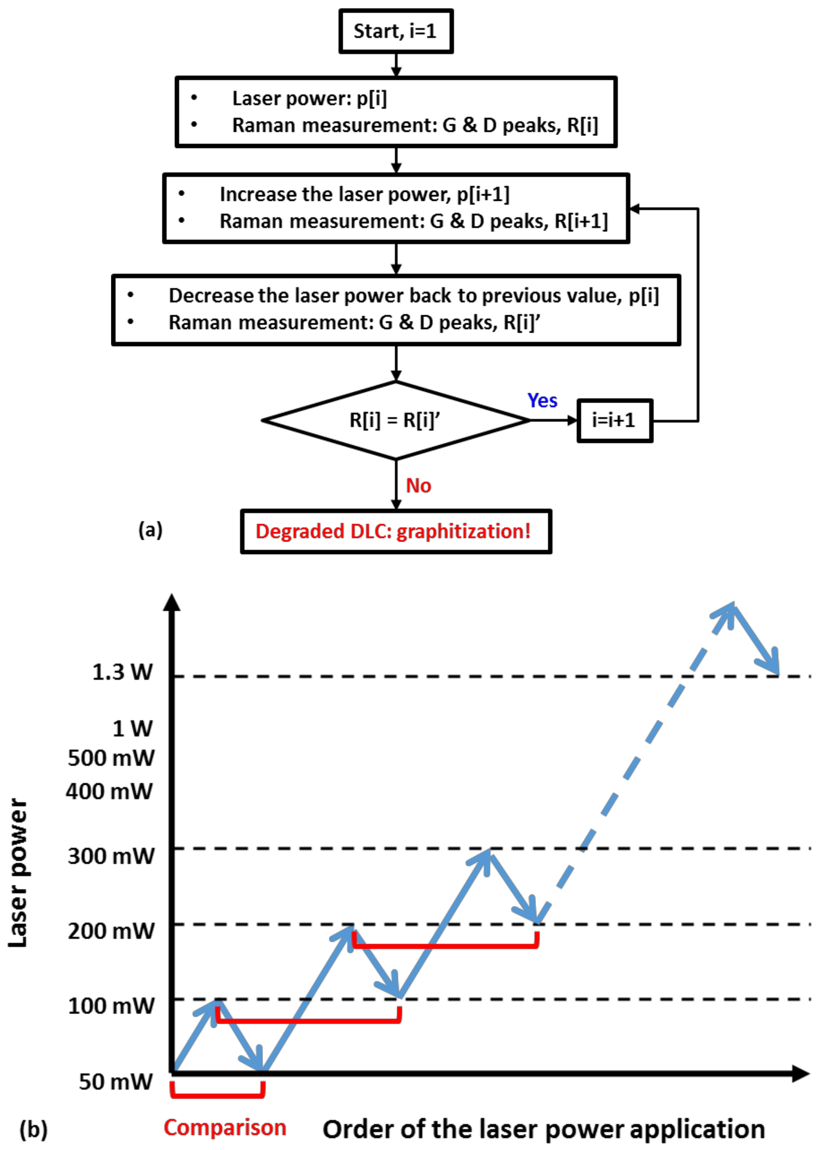 Coatings 08 00143 g003