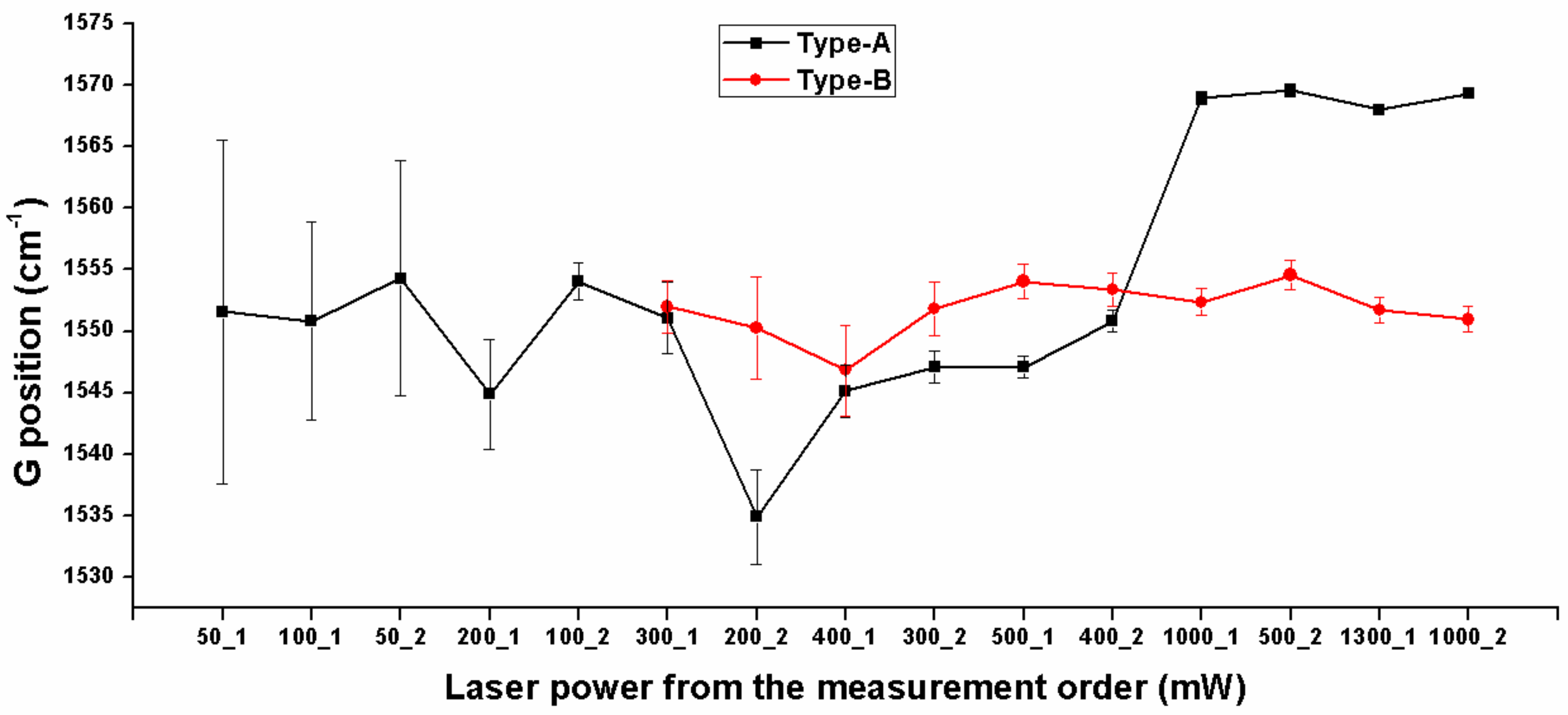 Coatings 08 00143 g005