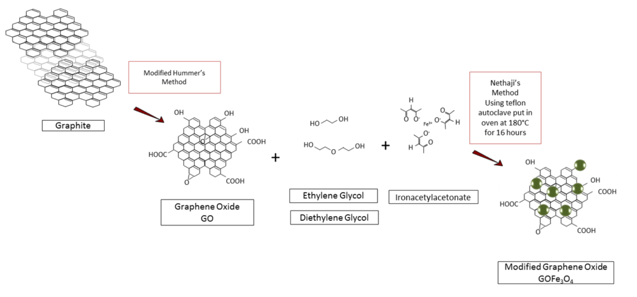 Coatings 08 00149 g001