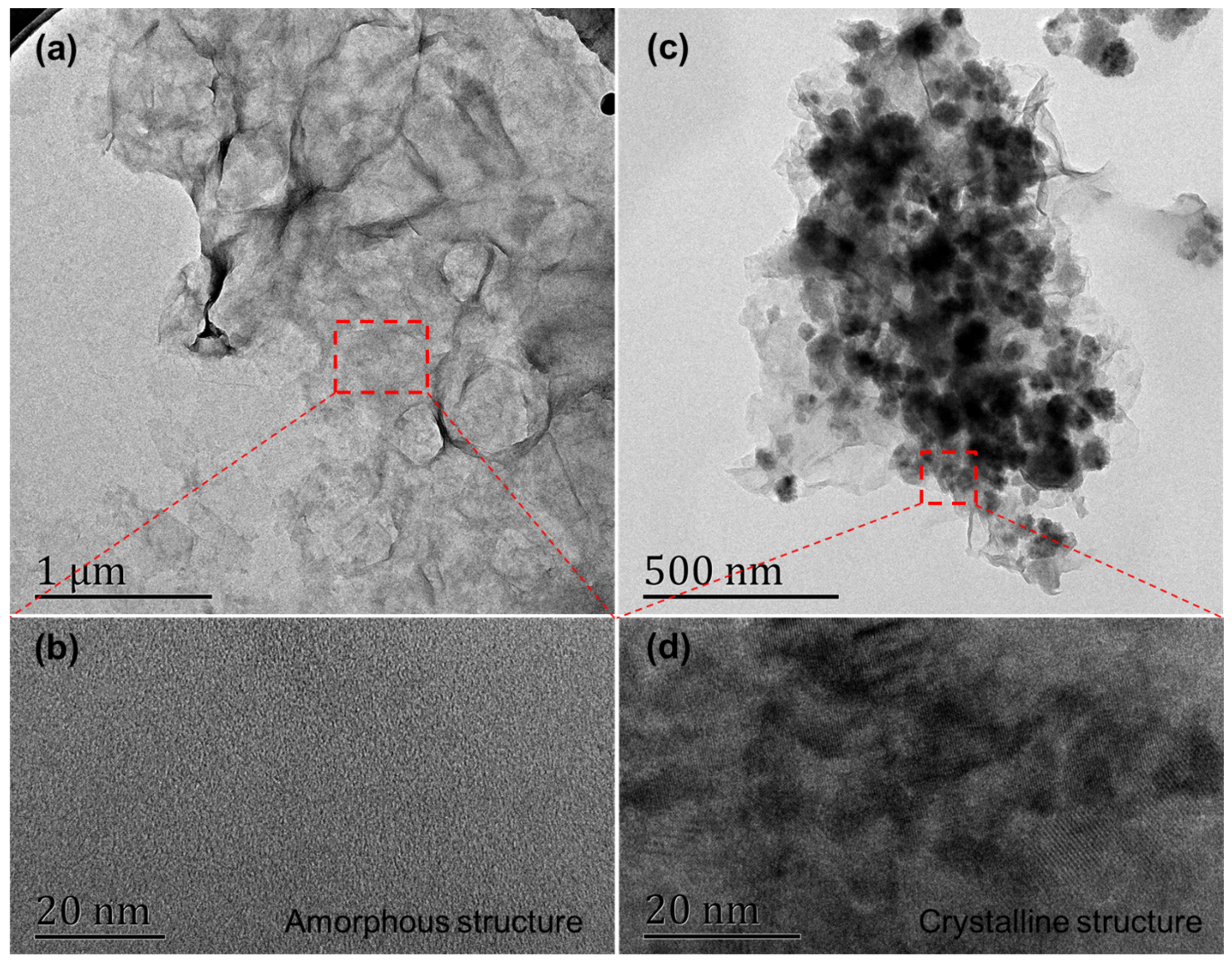 Coatings 08 00149 g004